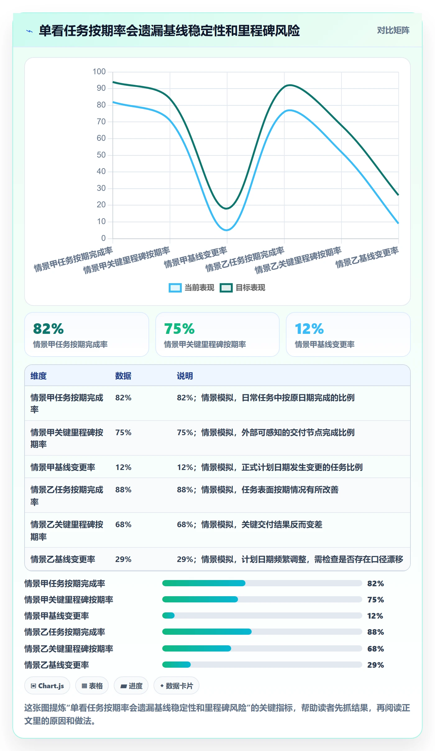 超期最佳实践:实施团队延期管理制度设计,常见问题