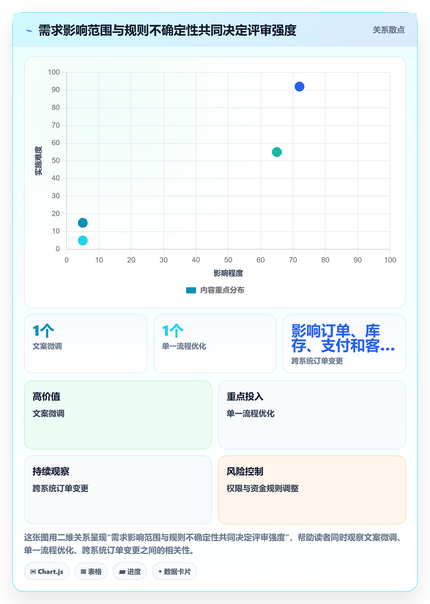 需求管理需求评审全流程：跨部门团队实操方法与一文讲清