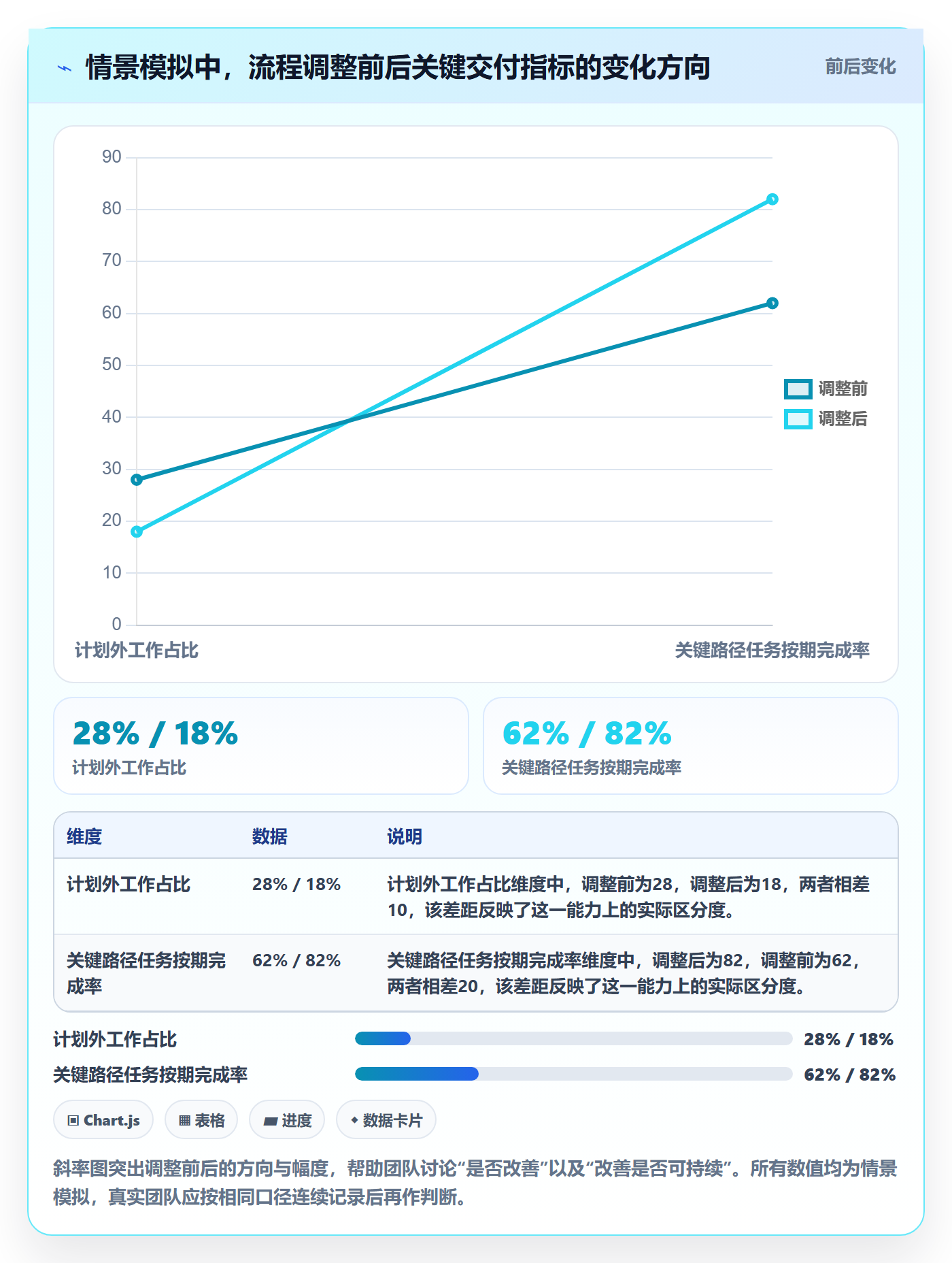 团队怎么做?项目经理流程优化:资源管理从0到1