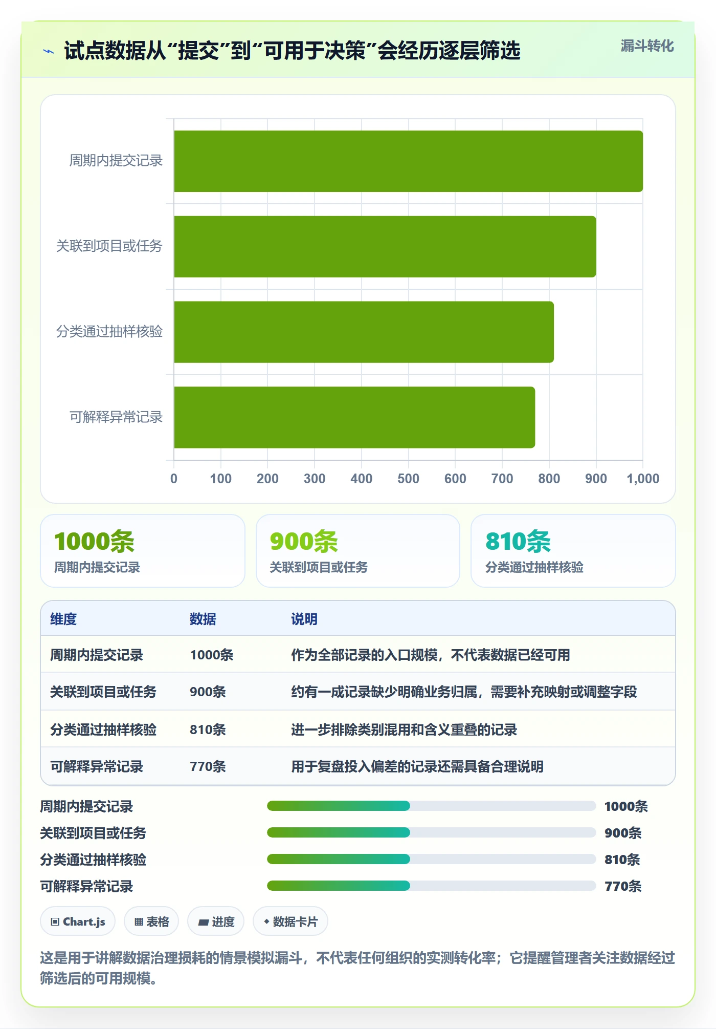 工时统计怎么做？管理层落地方案：工时管理从0到1