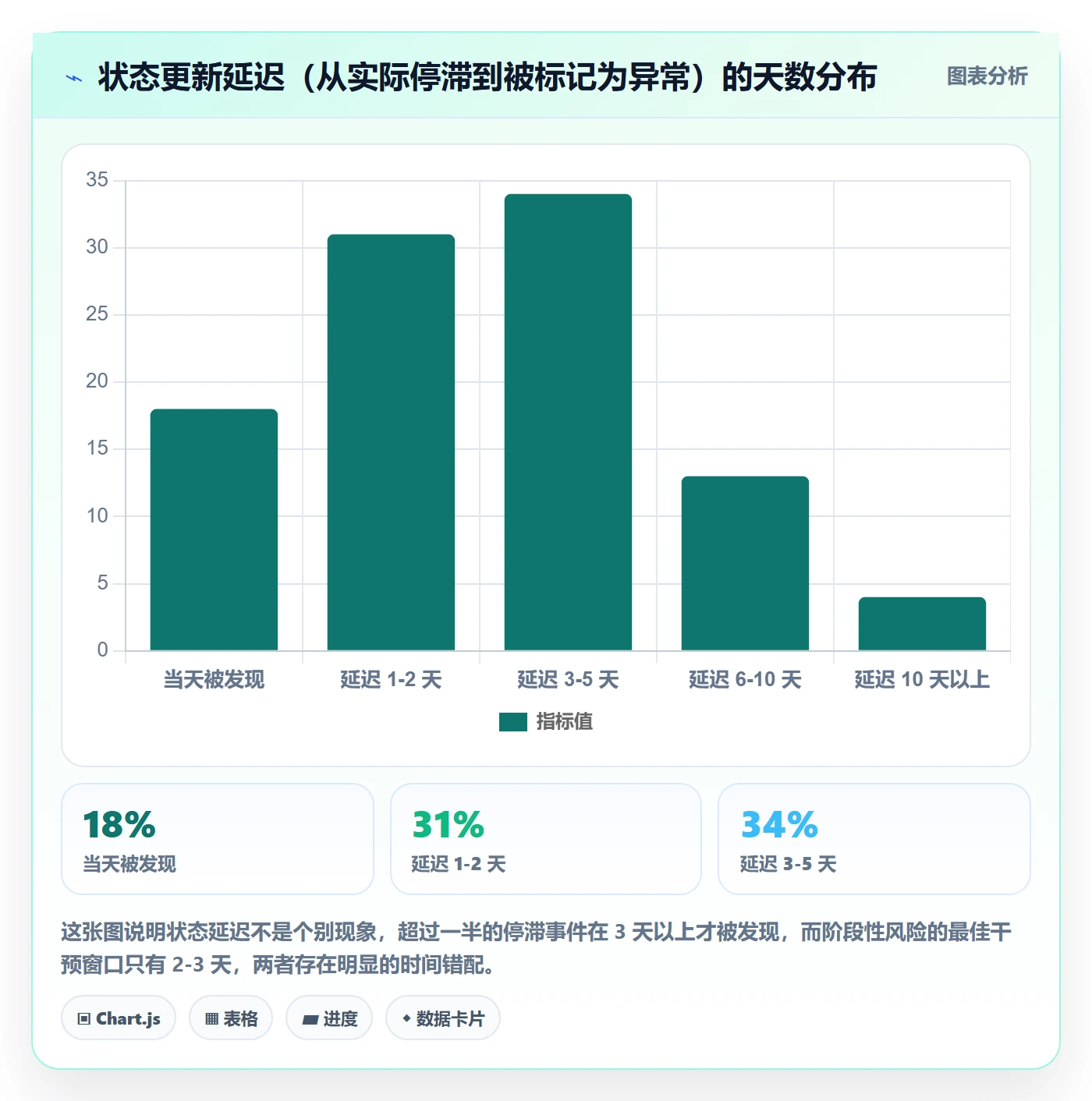 阶段状态管理指南:项目经理如何做好项目阶段,效率提升全流程