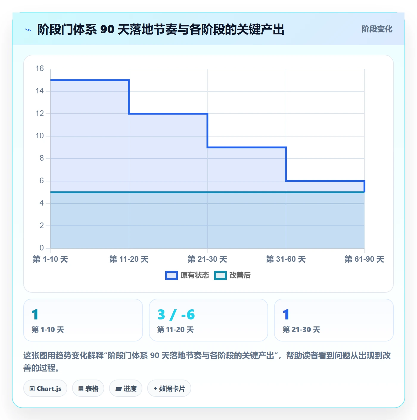 阶段门管理方法大全:项目成员项目阶段入门指南落地清单