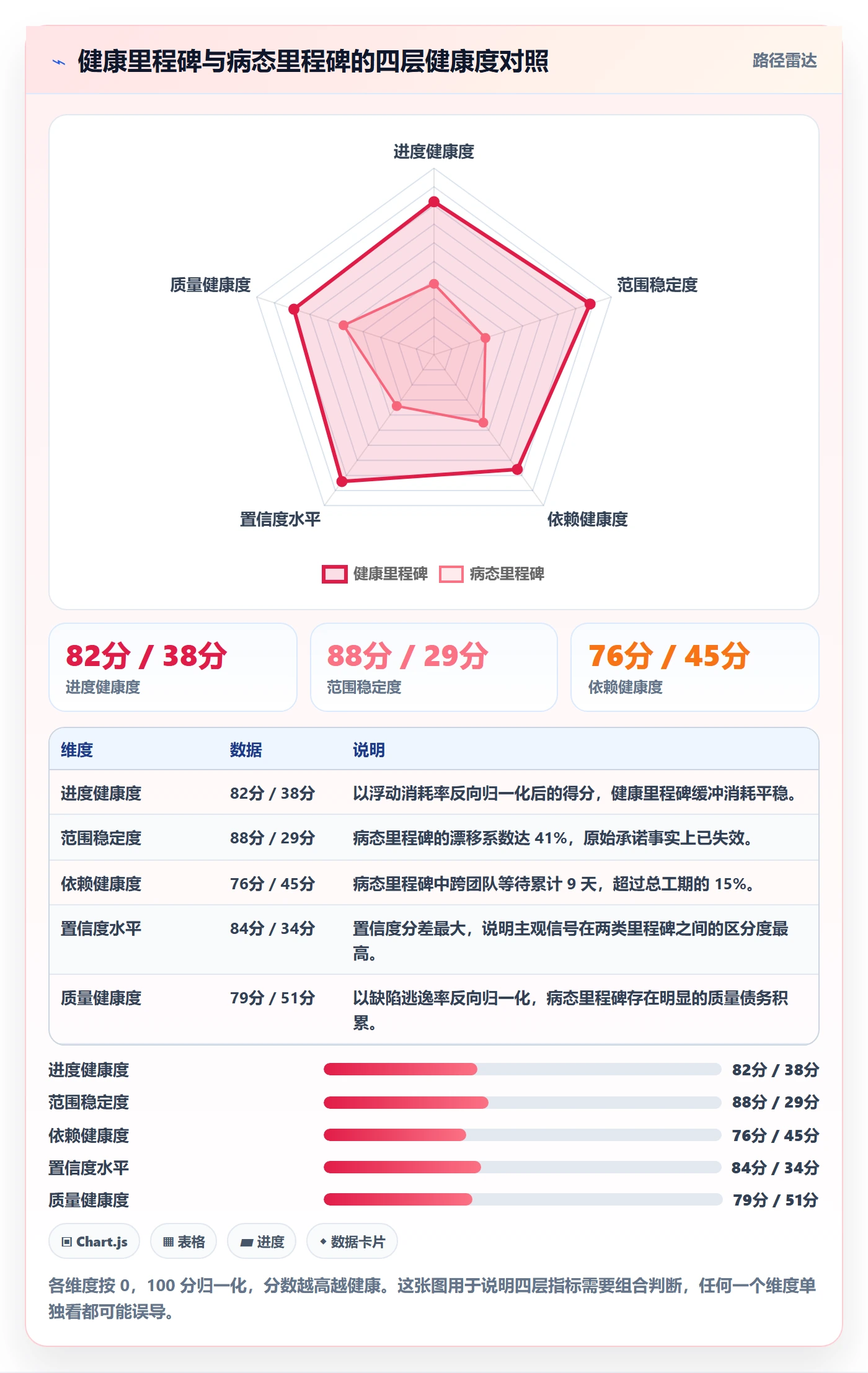 关键节点落地方案：产品经理开展里程碑的数据分析案例解析