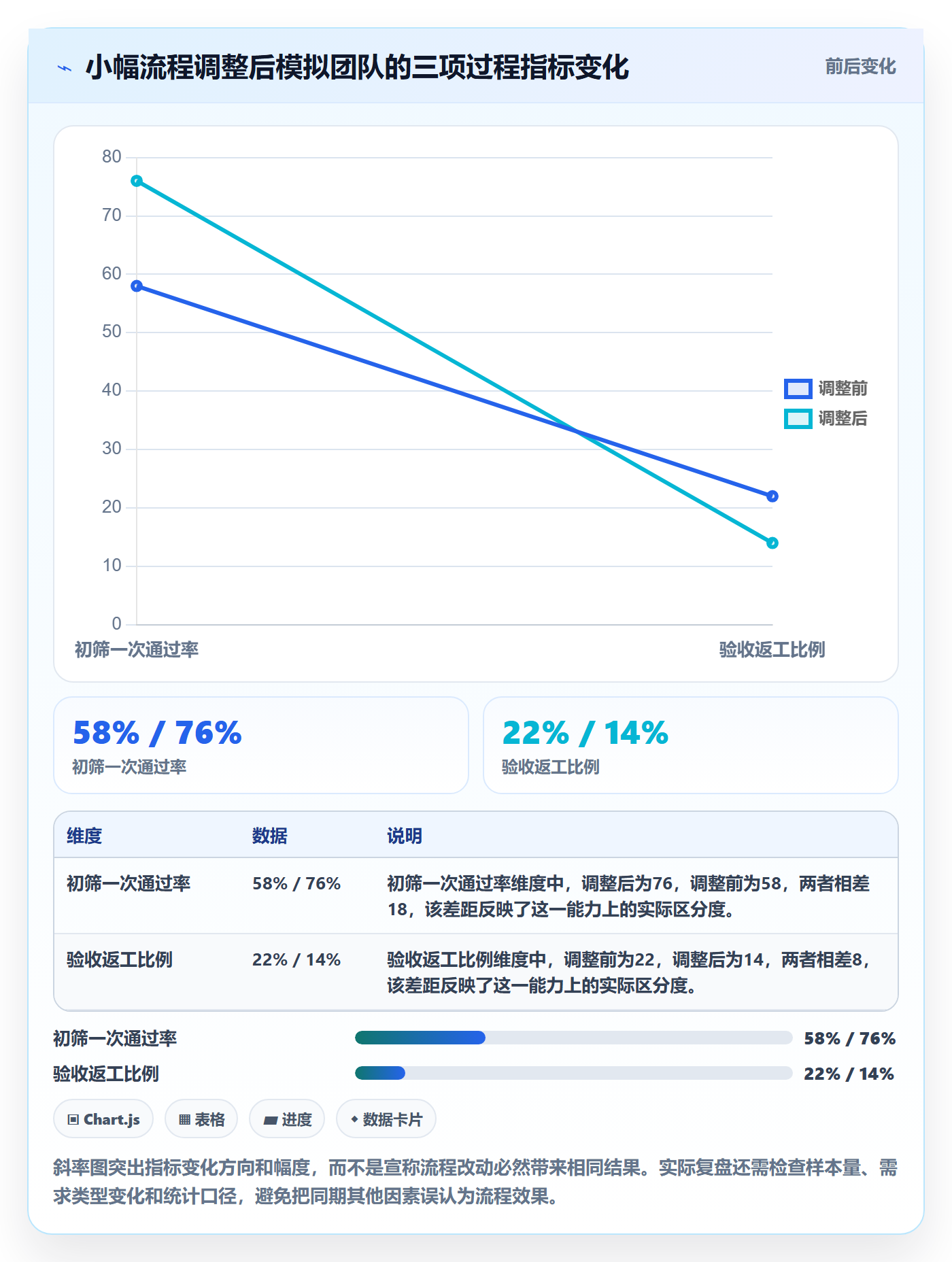 需求状态管理指南:跨部门团队如何做好需求管理,协同管理全流程