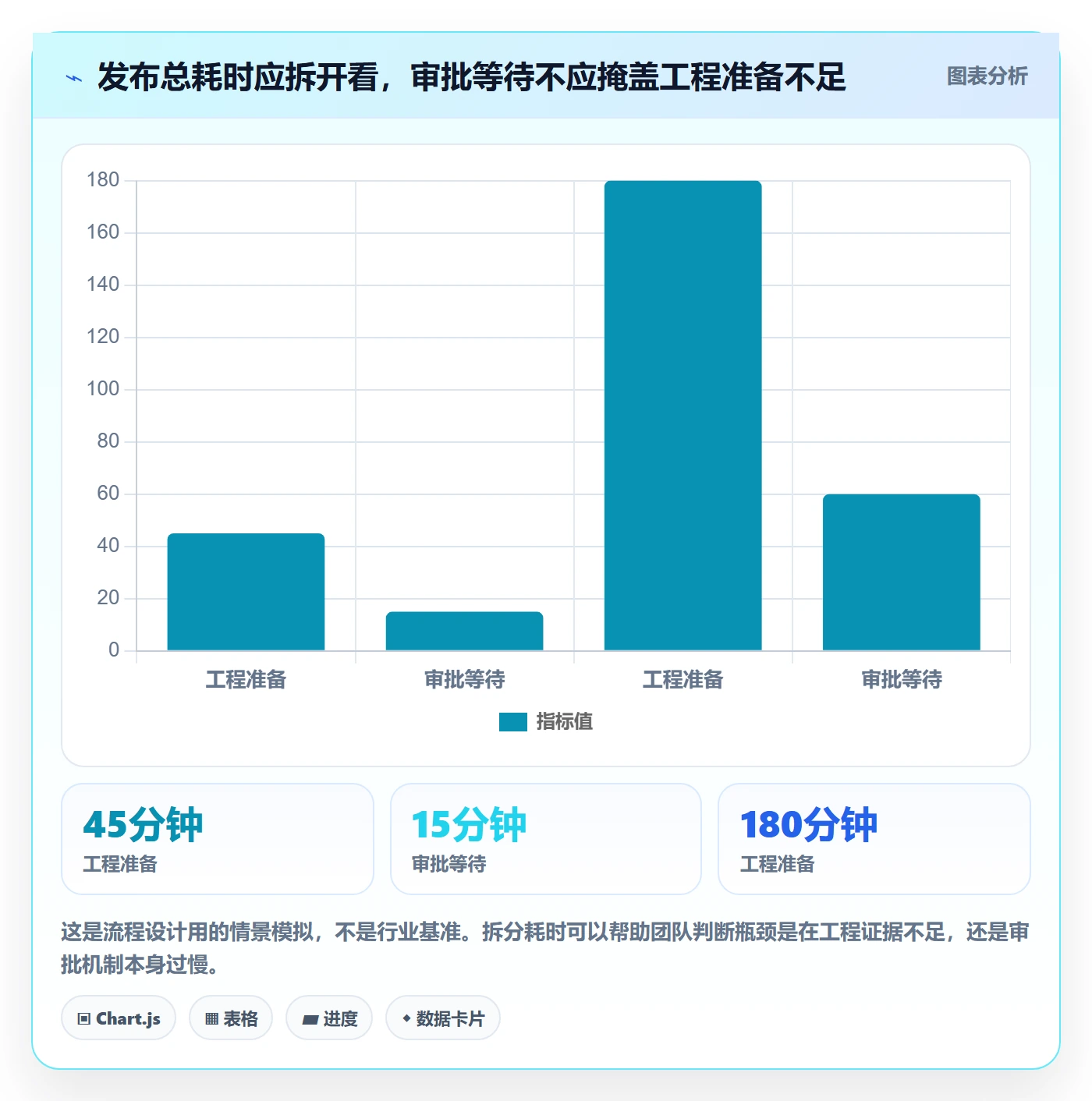 发布审批怎么做？研发团队落地方案：发布管理从0到1