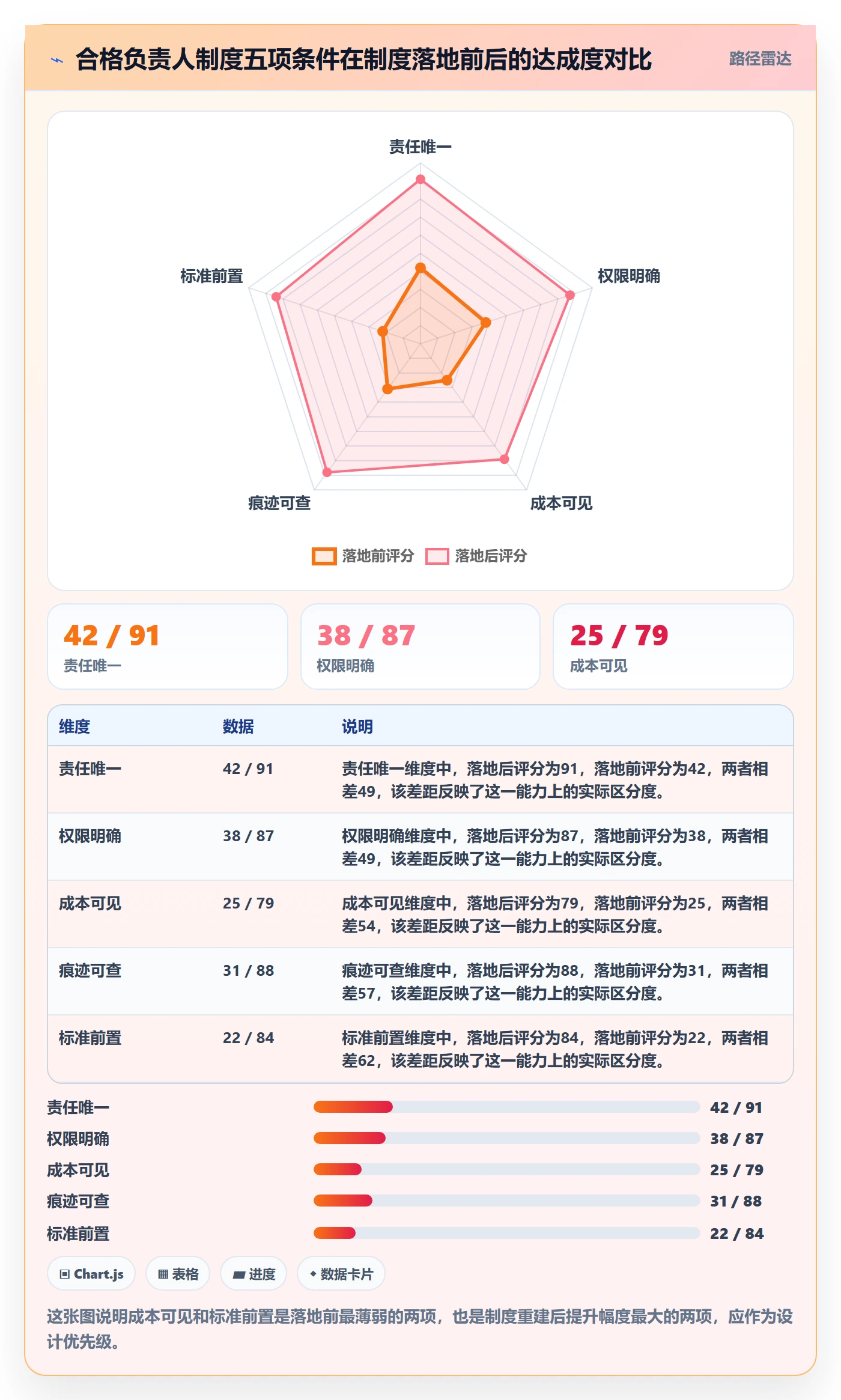 项目范围工作范围教程:项目负责人制度设计,避坑指南