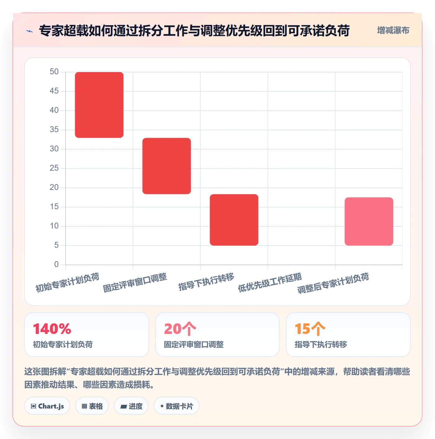 资源池最佳实践:项目成员资源管理效率提升,常见问题