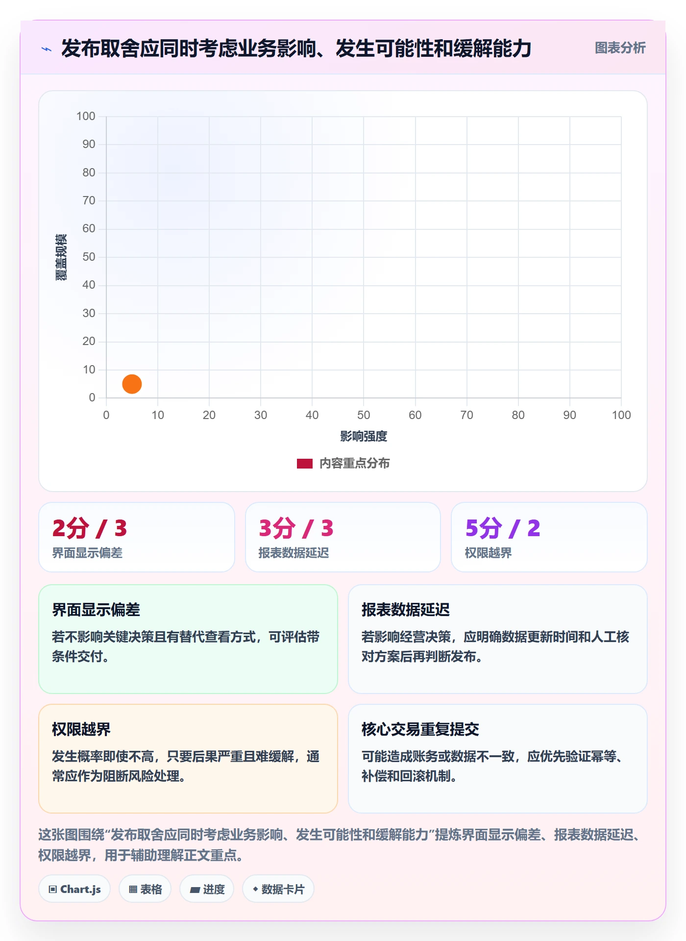 修复流程与规范:实施团队Bug / 缺陷风险控制关键指标
