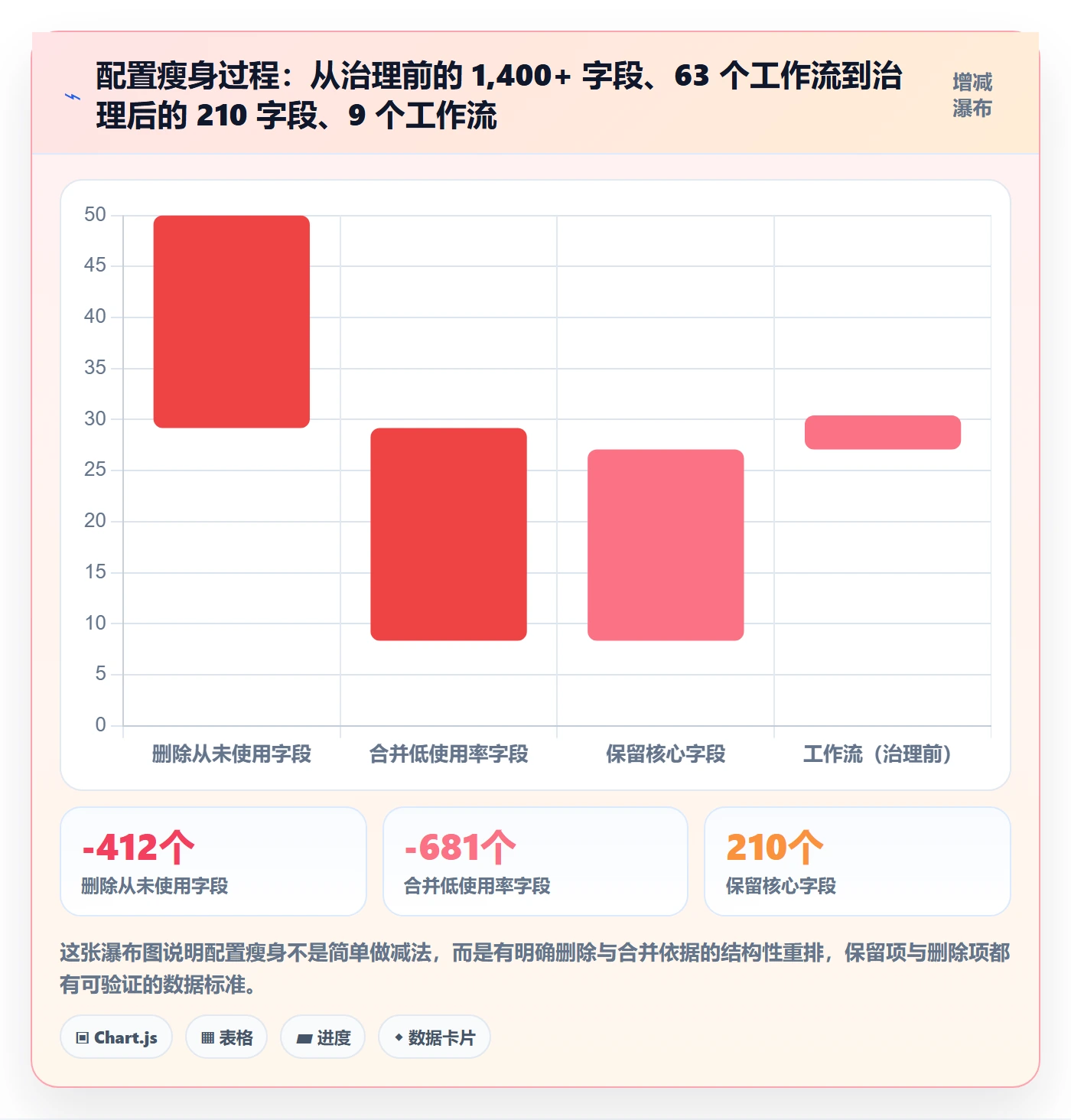 模板权限流程与规范:项目负责人项目模板流程优化关键指标