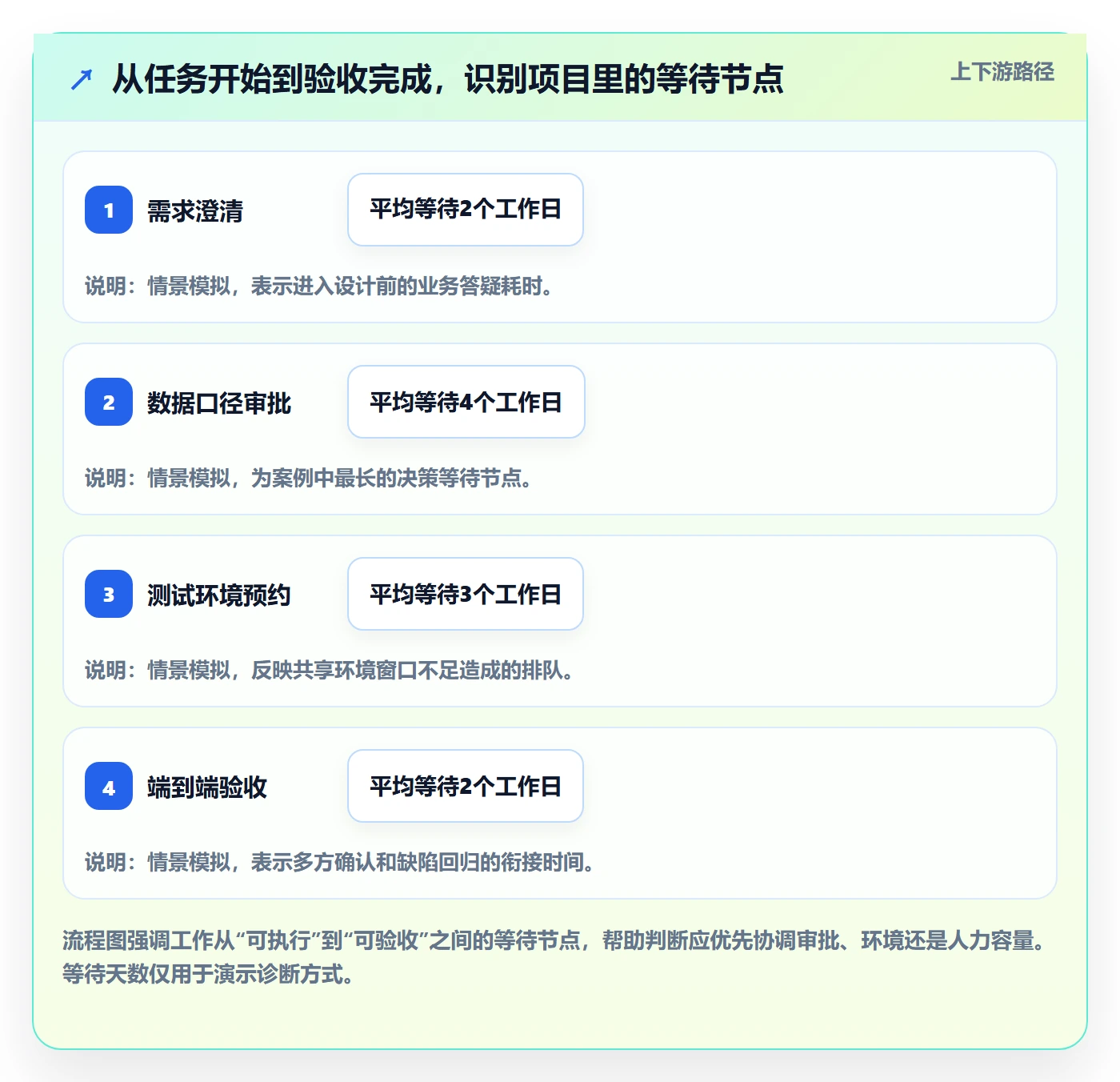 角色最佳实践:项目负责人资源管理实操方法,常见问题