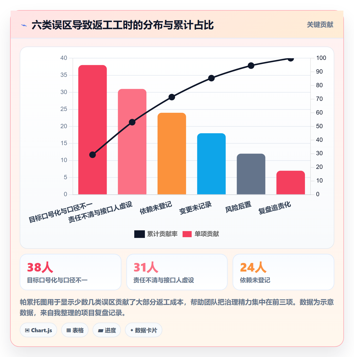项目目标项目目标教程:跨部门团队落地方案,避坑指南