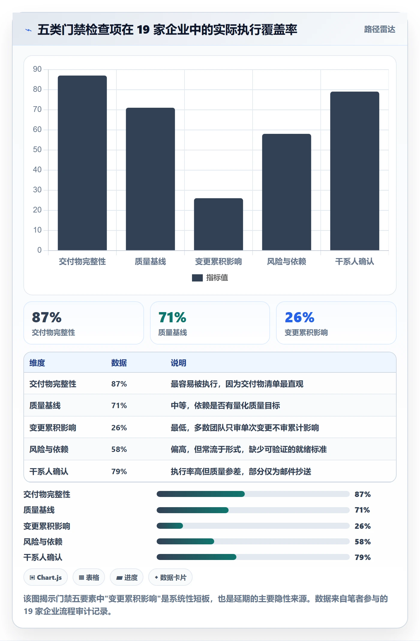 阶段管理指南:项目负责人如何做好项目阶段,落地方案全流程