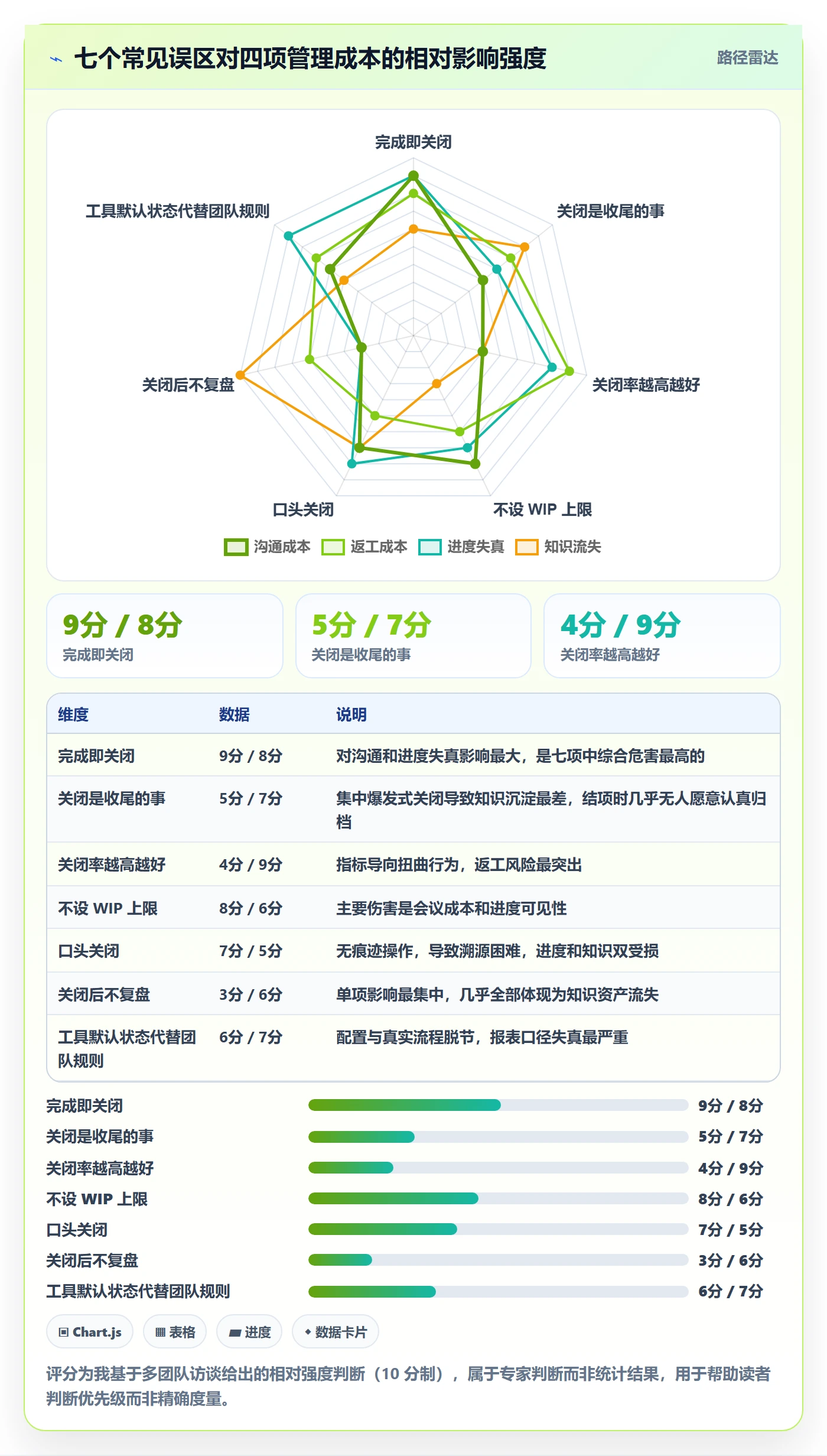 关闭最佳实践:项目成员任务执行效率提升,常见问题