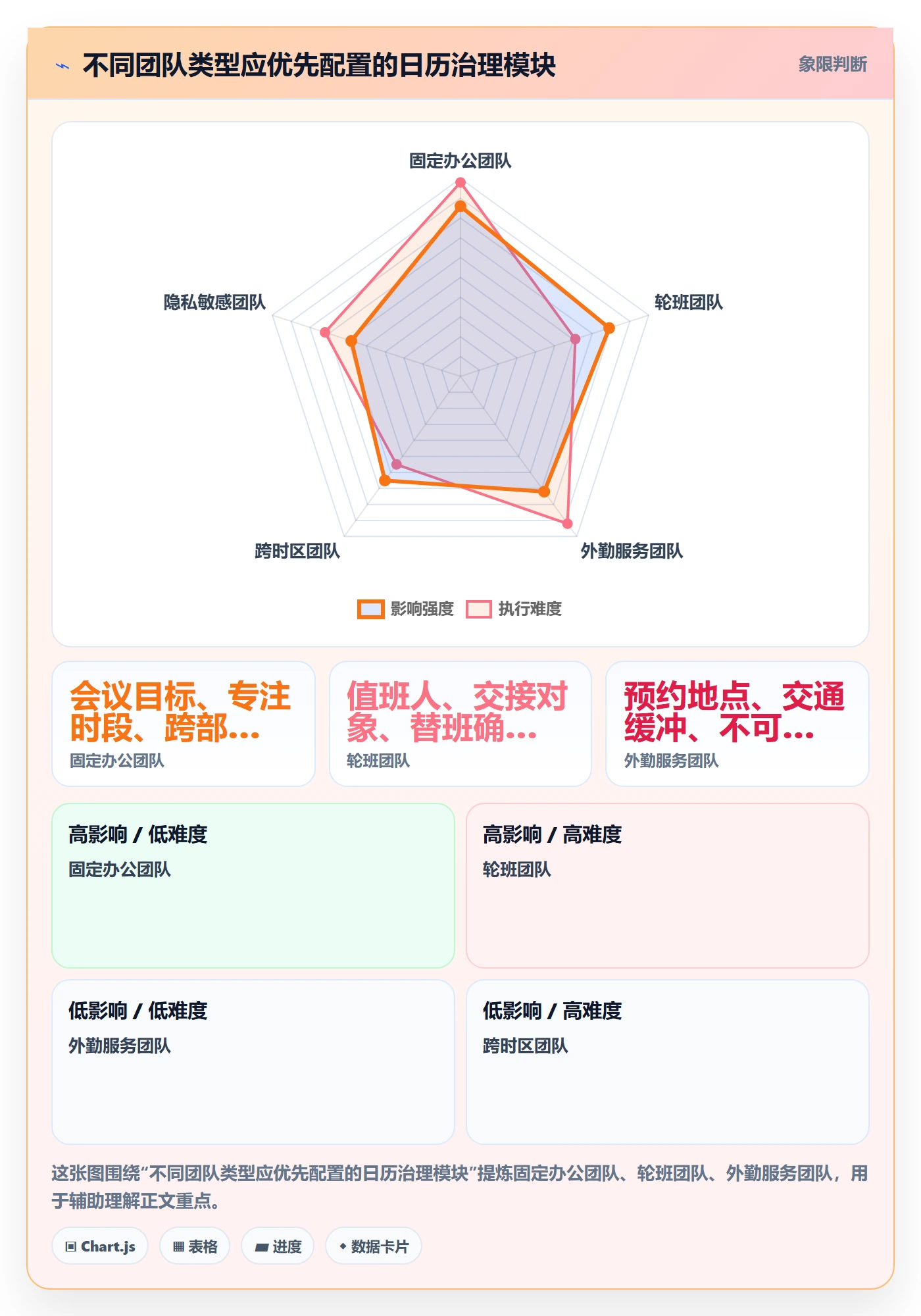 周视图实操方法:企业管理者提升日历视图效率的制度设计方法与模板