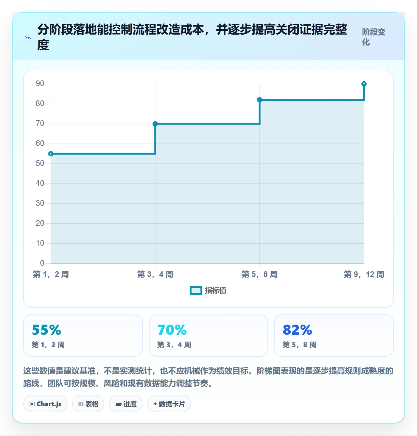 关闭怎么做？企业管理者流程优化：Bug / 缺陷从0到1