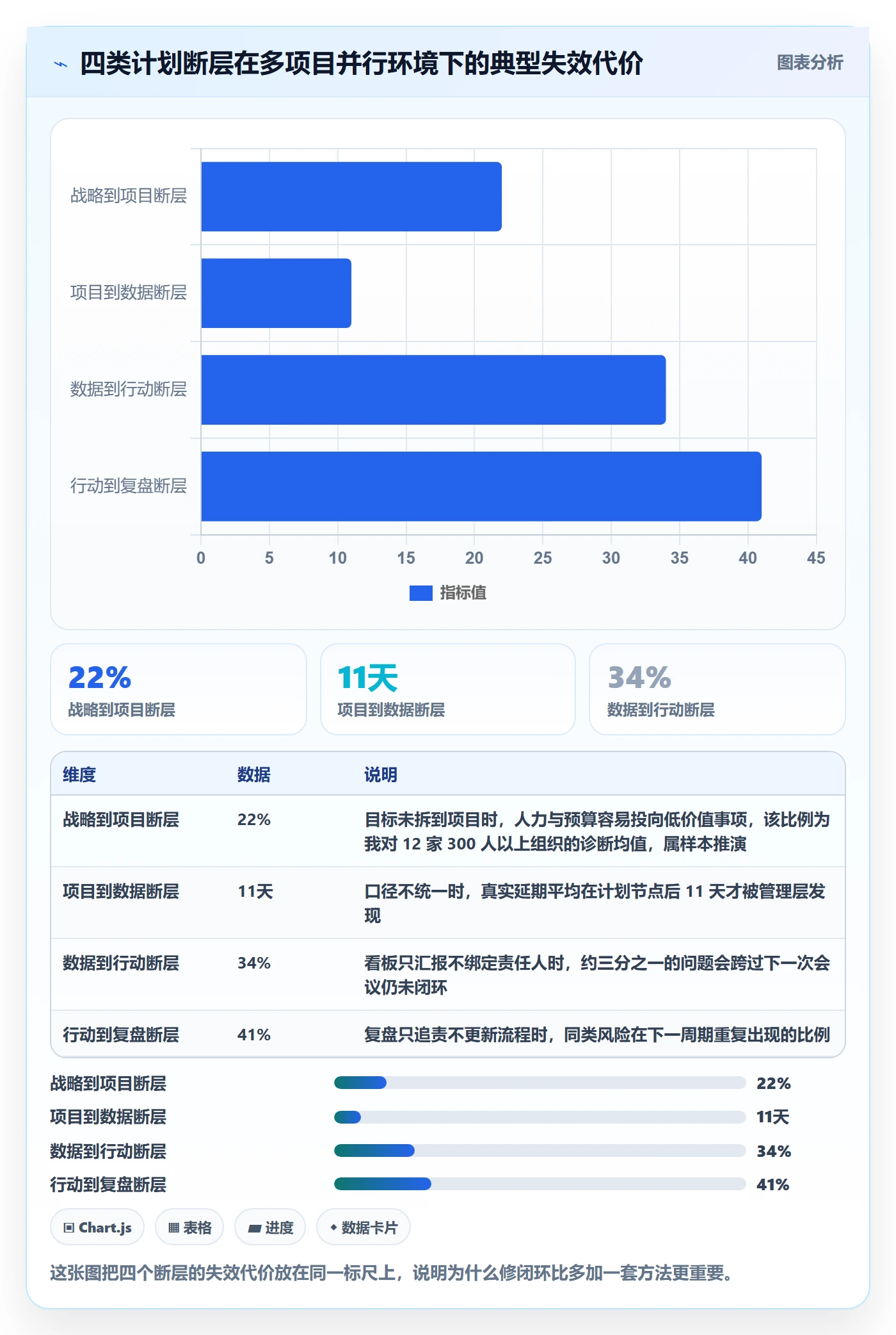 工作计划管理方法大全：管理层项目规划数据分析落地清单