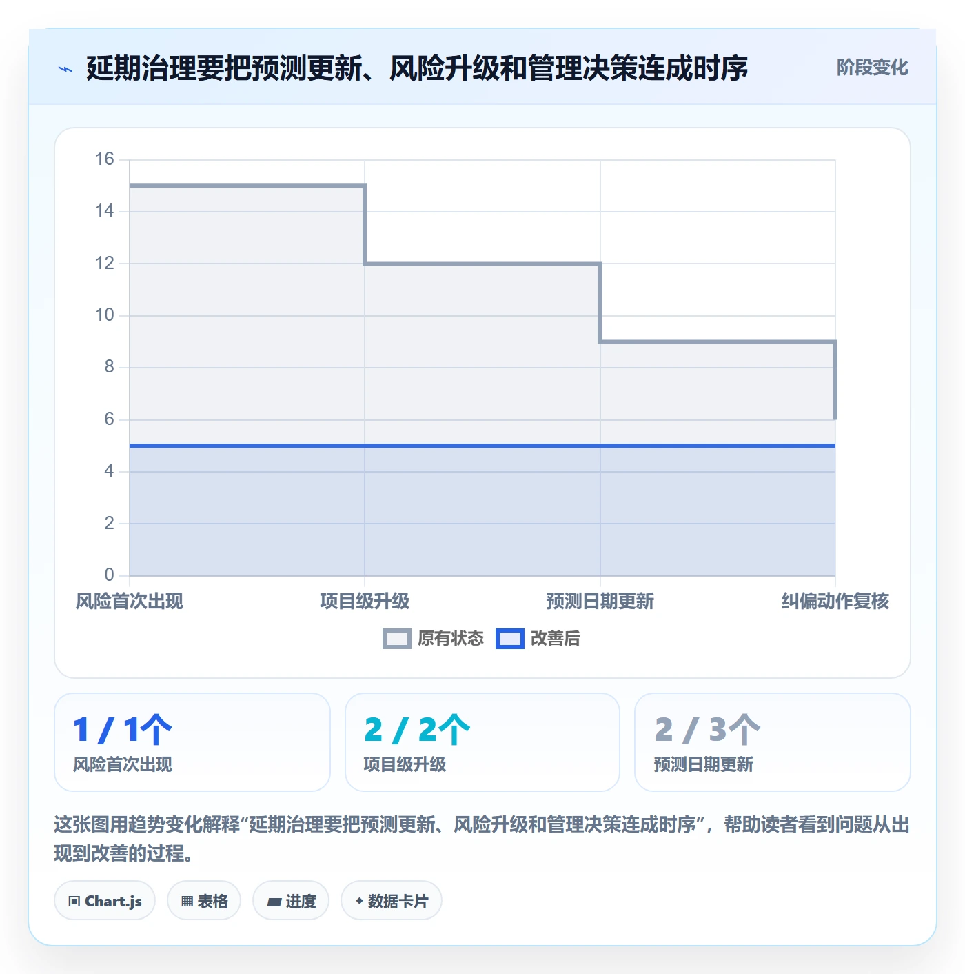 延期管理如何做好延期原因?管理层实操方法与操作步骤