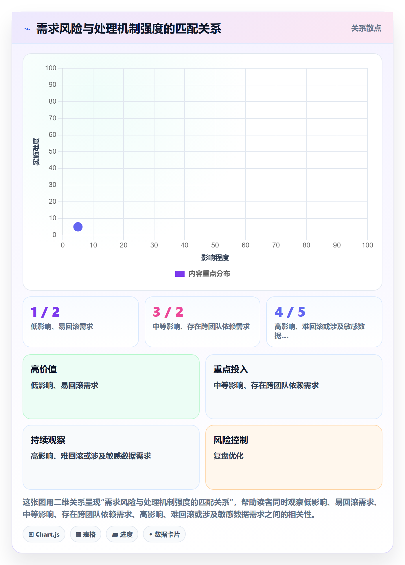 需求流程与规范：实施团队需求管理实操方法关键指标