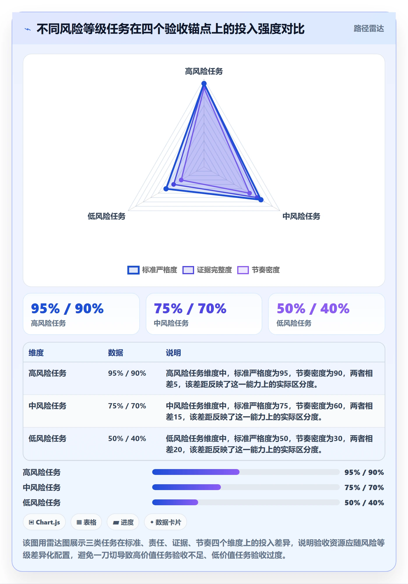 任务验收验收全流程:PMO流程优化与一文讲清