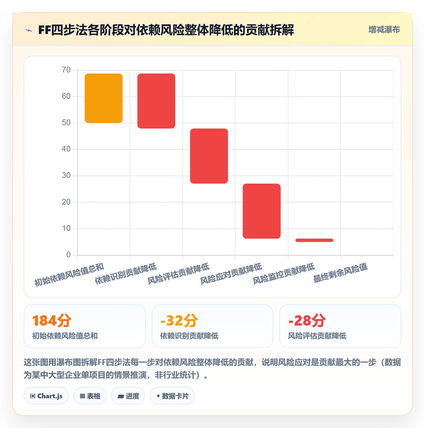 FF实操方法:企业管理者提升任务依赖效率的风险控制方法与模板