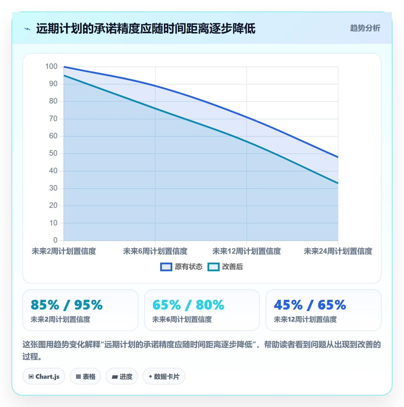 资源负载产能教程:PMO流程优化,避坑指南