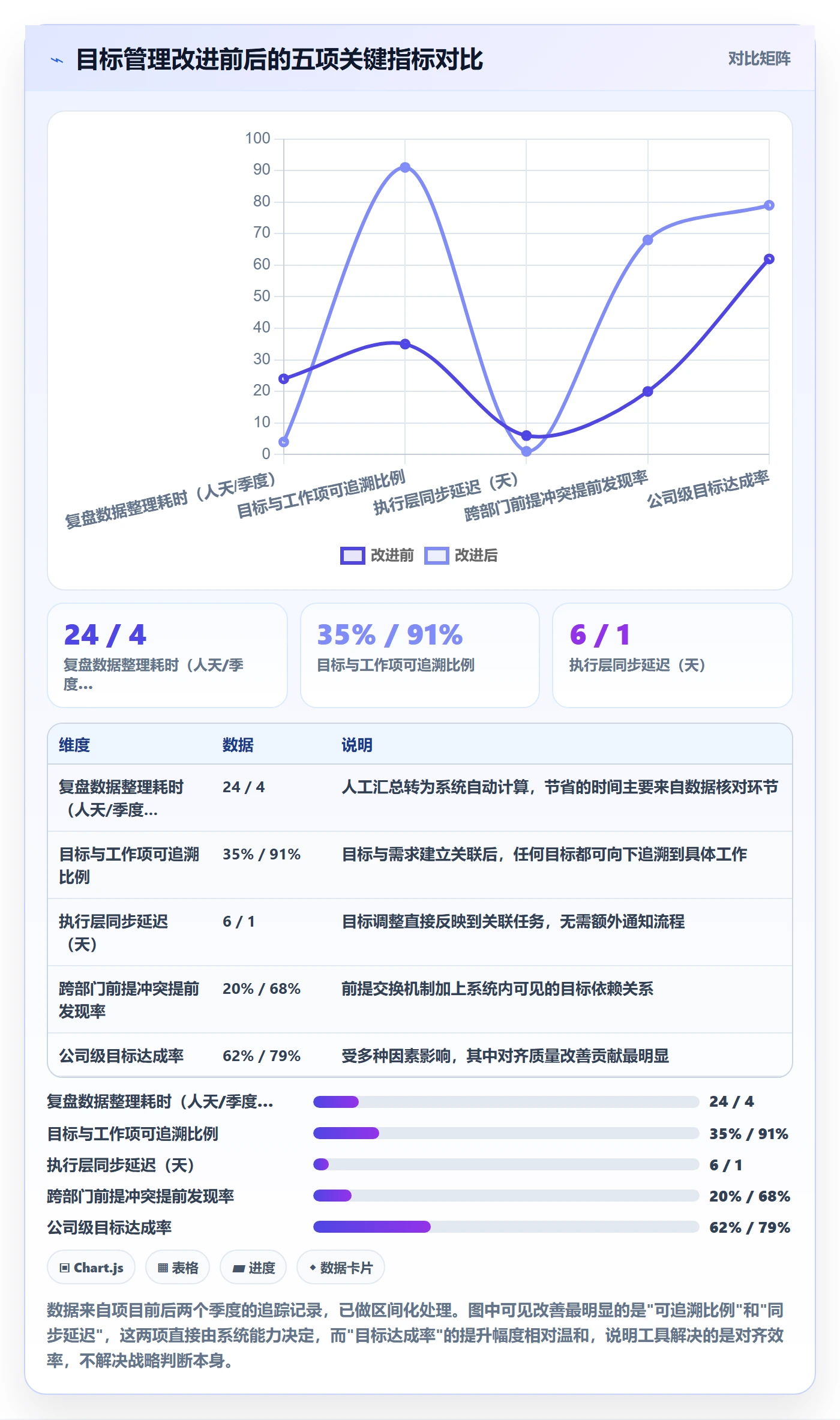 目标拆解落地方案:管理层开展项目目标的最佳实践案例解析