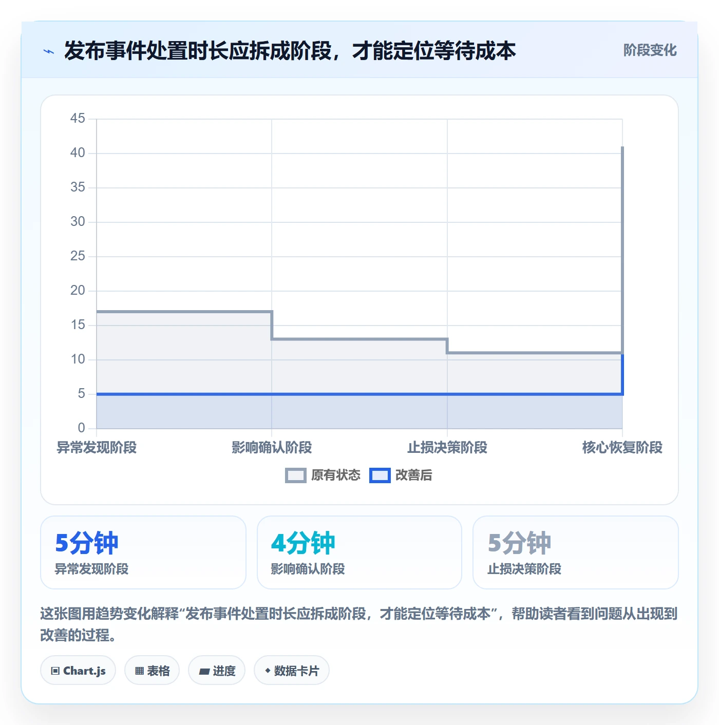 发布管理回滚教程:管理层实操方法,避坑指南