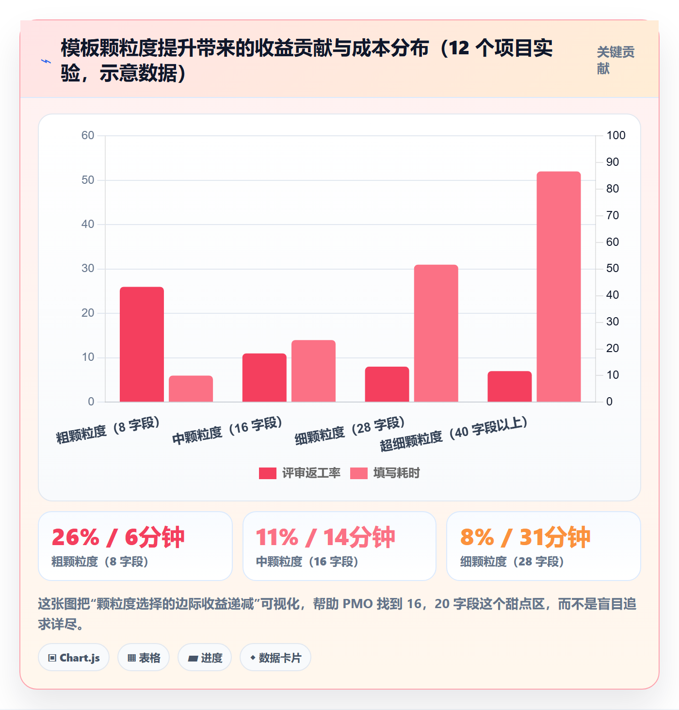 项目模板最佳实践:PMO项目模板入门指南,常见问题