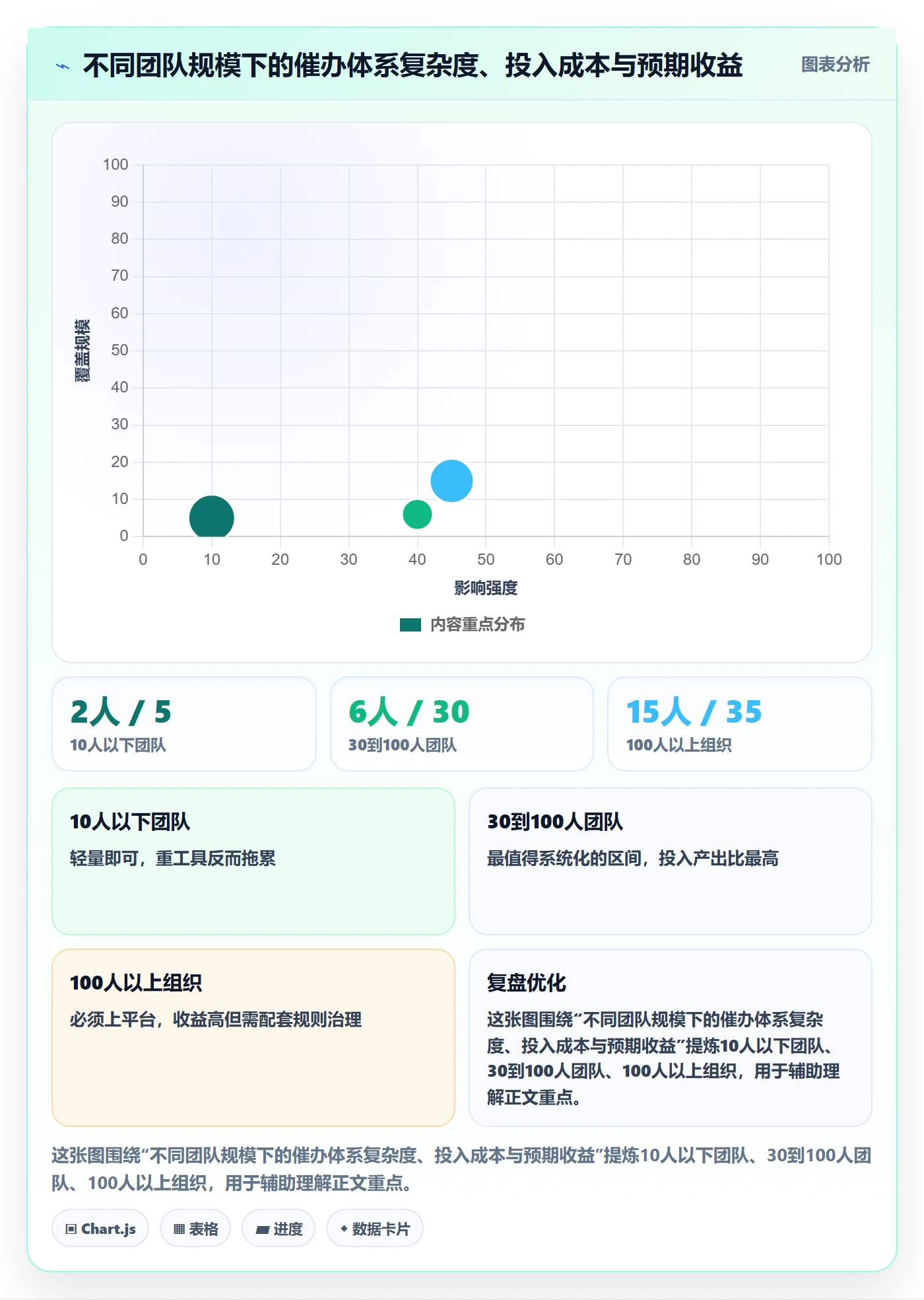 催办管理方法大全:产品经理任务提醒数据分析落地清单