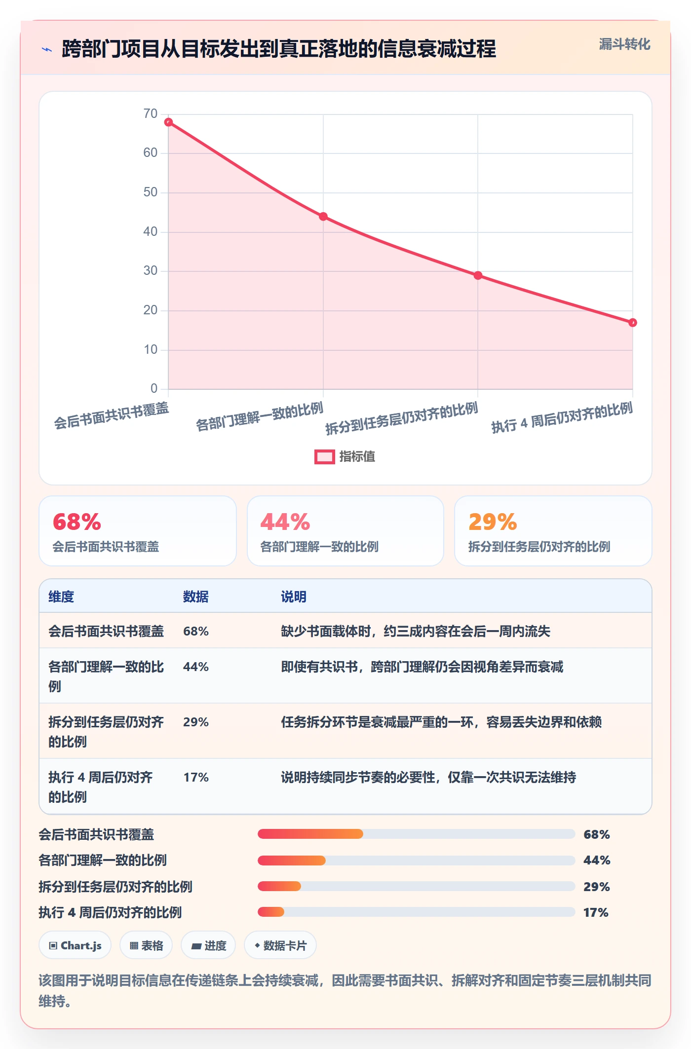 项目目标怎么做?跨部门团队效率提升:项目目标从0到1