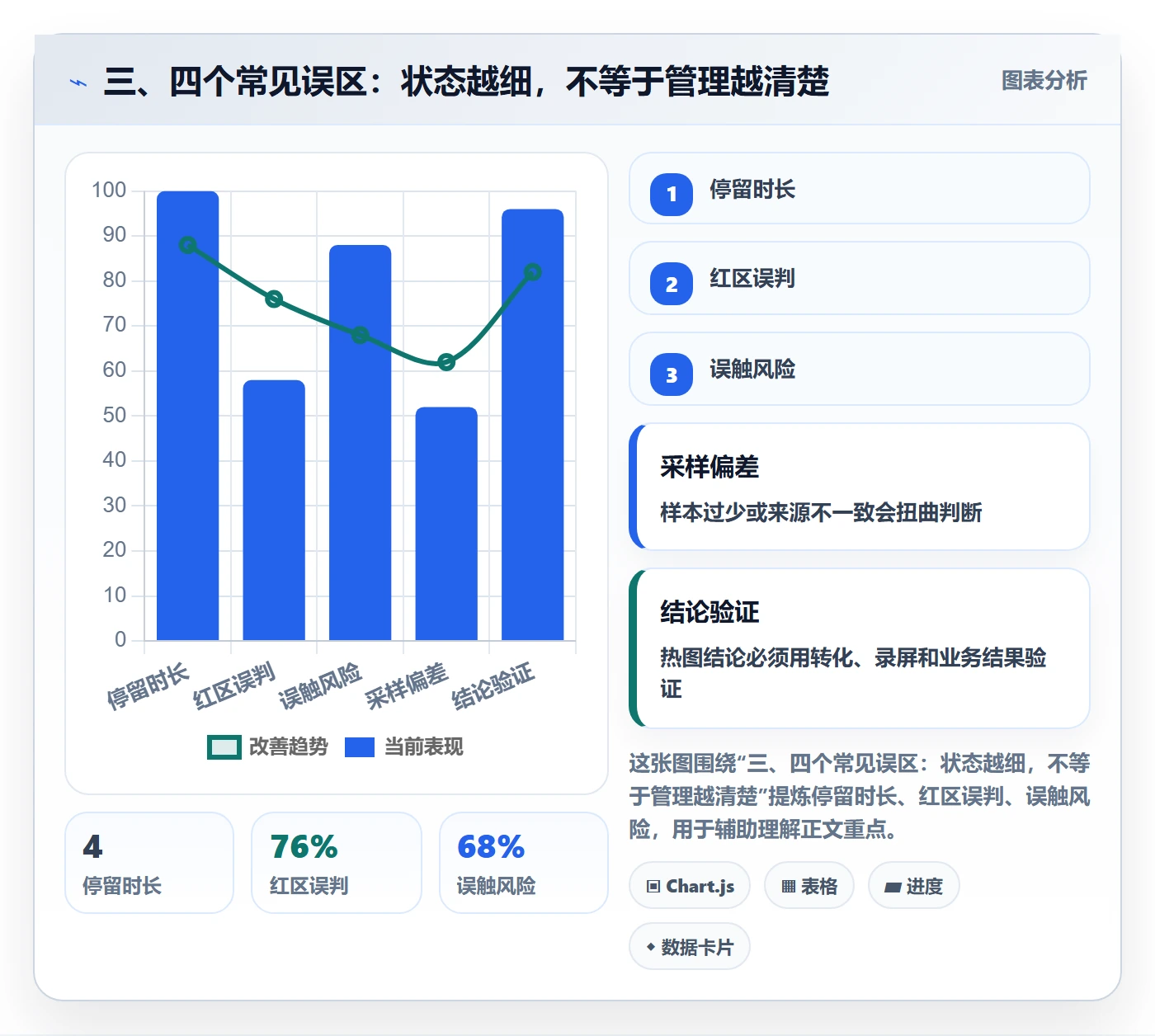 三、四个常见误区:状态越细,不等于管理越清楚