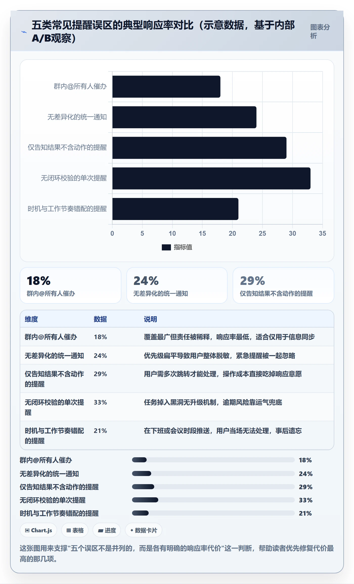 消息通知最佳实践:产品经理任务提醒效率提升,常见问题