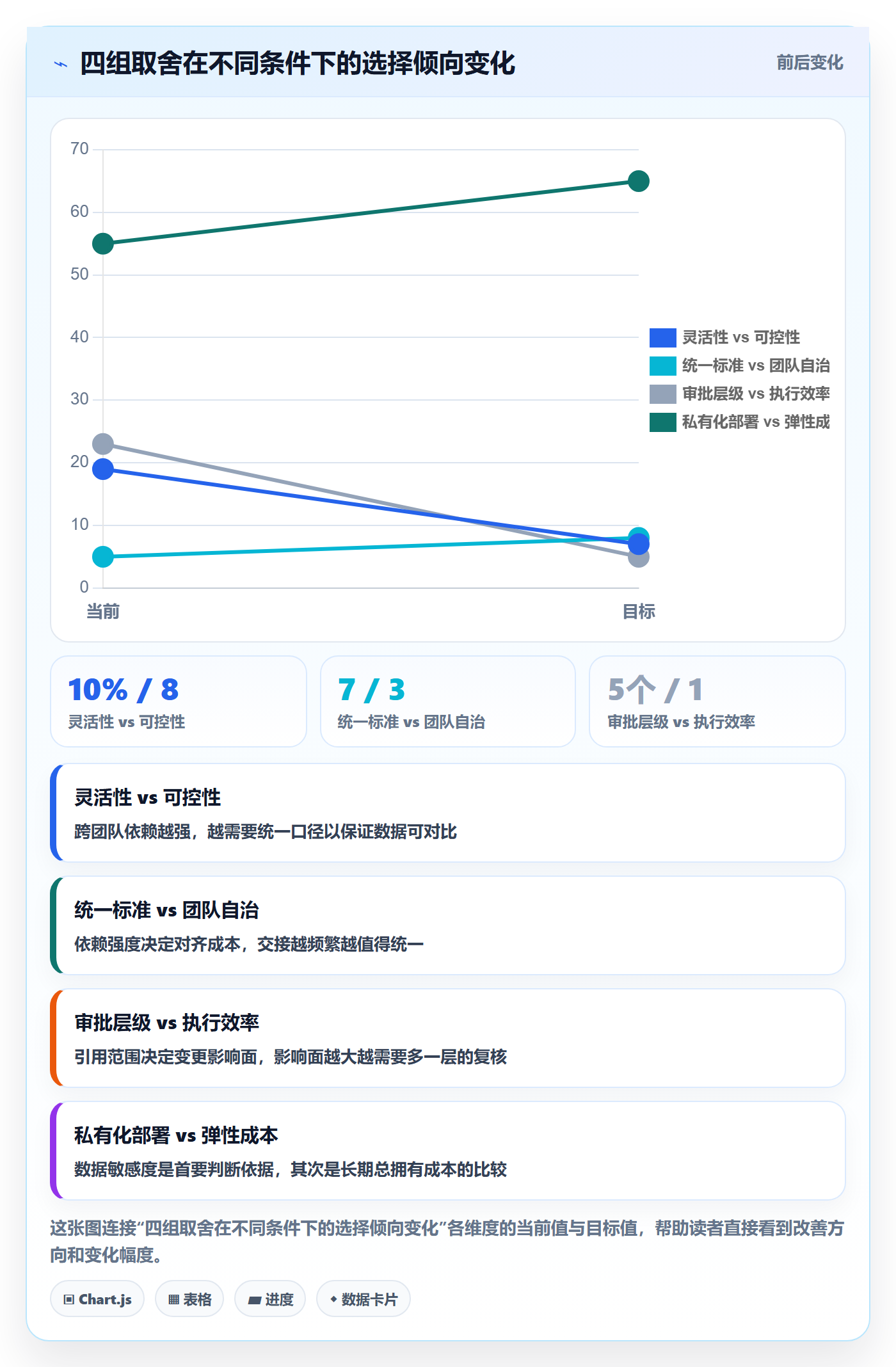 任务属性分类教程:项目成员制度设计,避坑指南