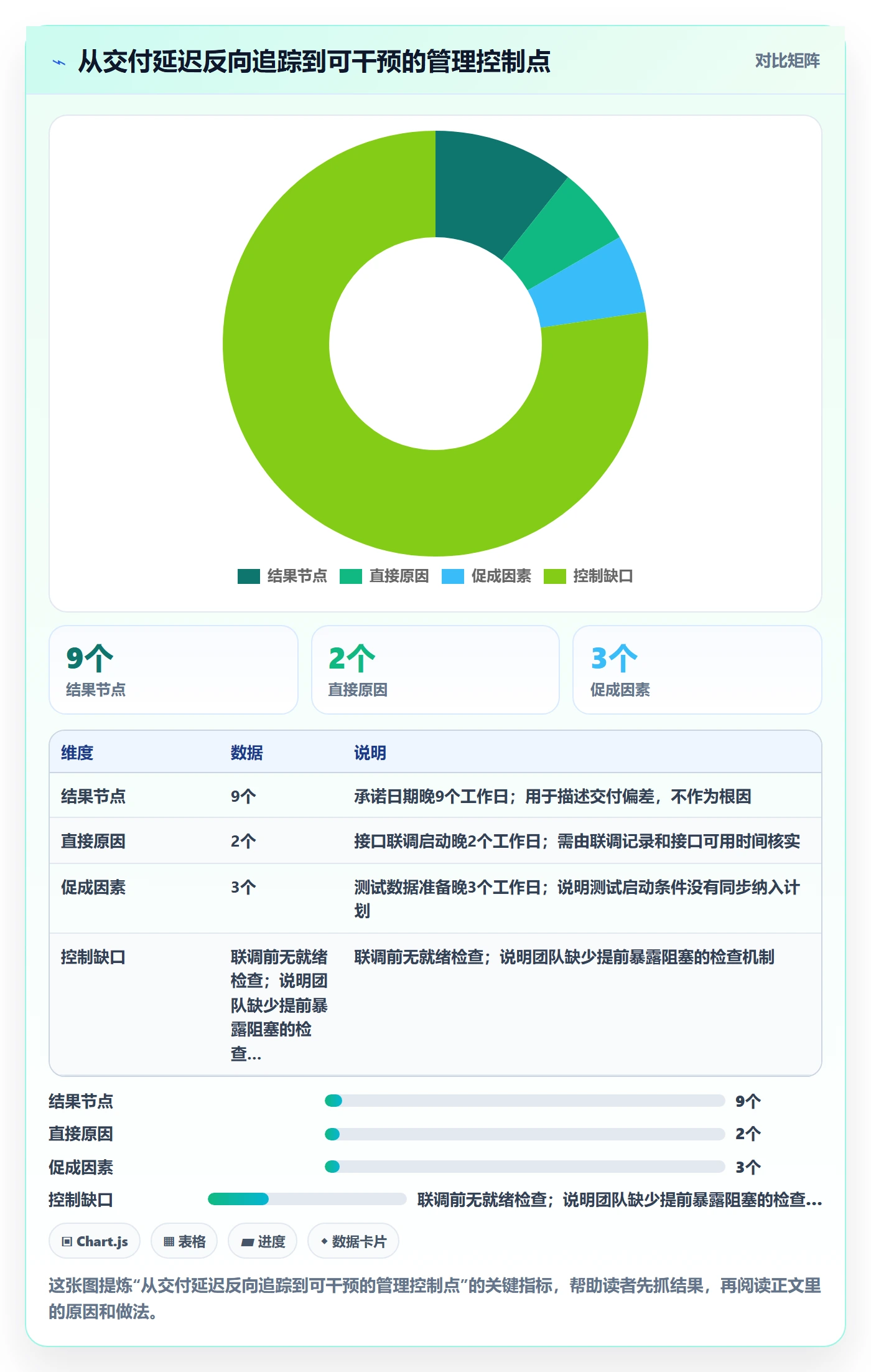 延期分析管理方法大全:研发团队延期管理最佳实践落地清单