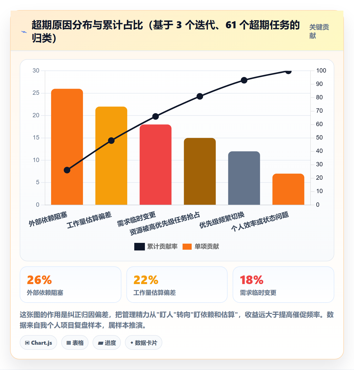 超期提醒管理指南:项目经理如何做好任务提醒,风险控制全流程