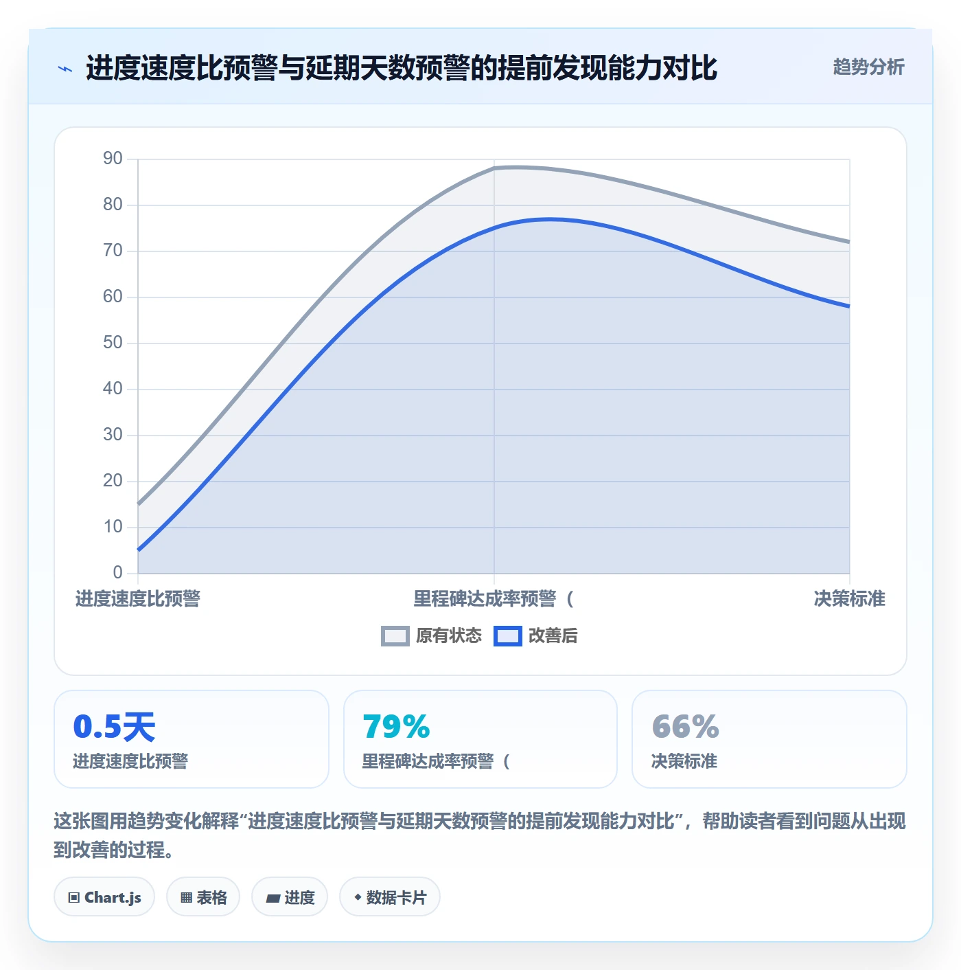 项目进度怎么做?管理层数据分析:进度管理从0到1
