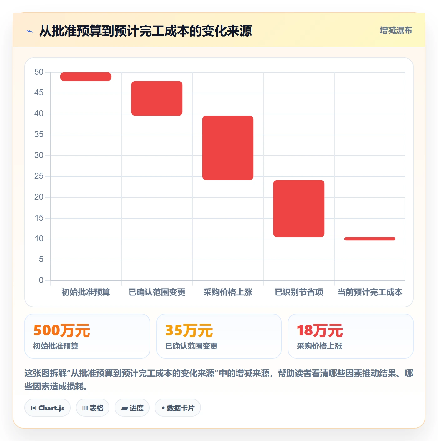 预计成本实操方法：企业管理者提升成本管理效率的效率提升方法与模板