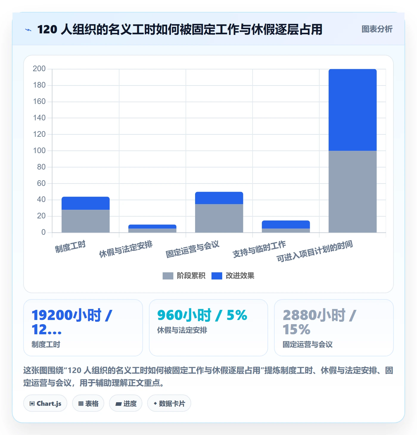 可用工时管理方法大全：企业管理者人力资源计划数据分析落地清单