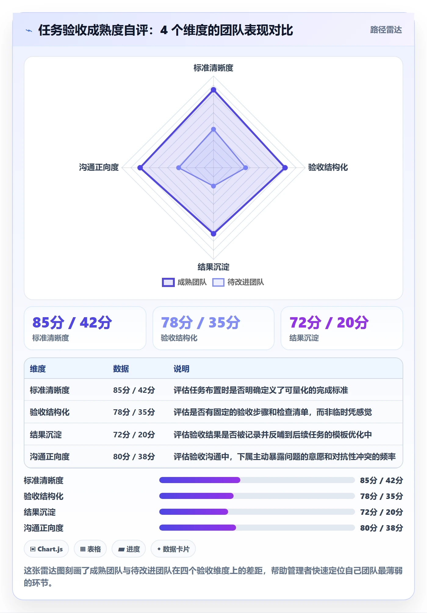确认完成实操方法:企业管理者提升任务验收效率的最佳实践方法与模板