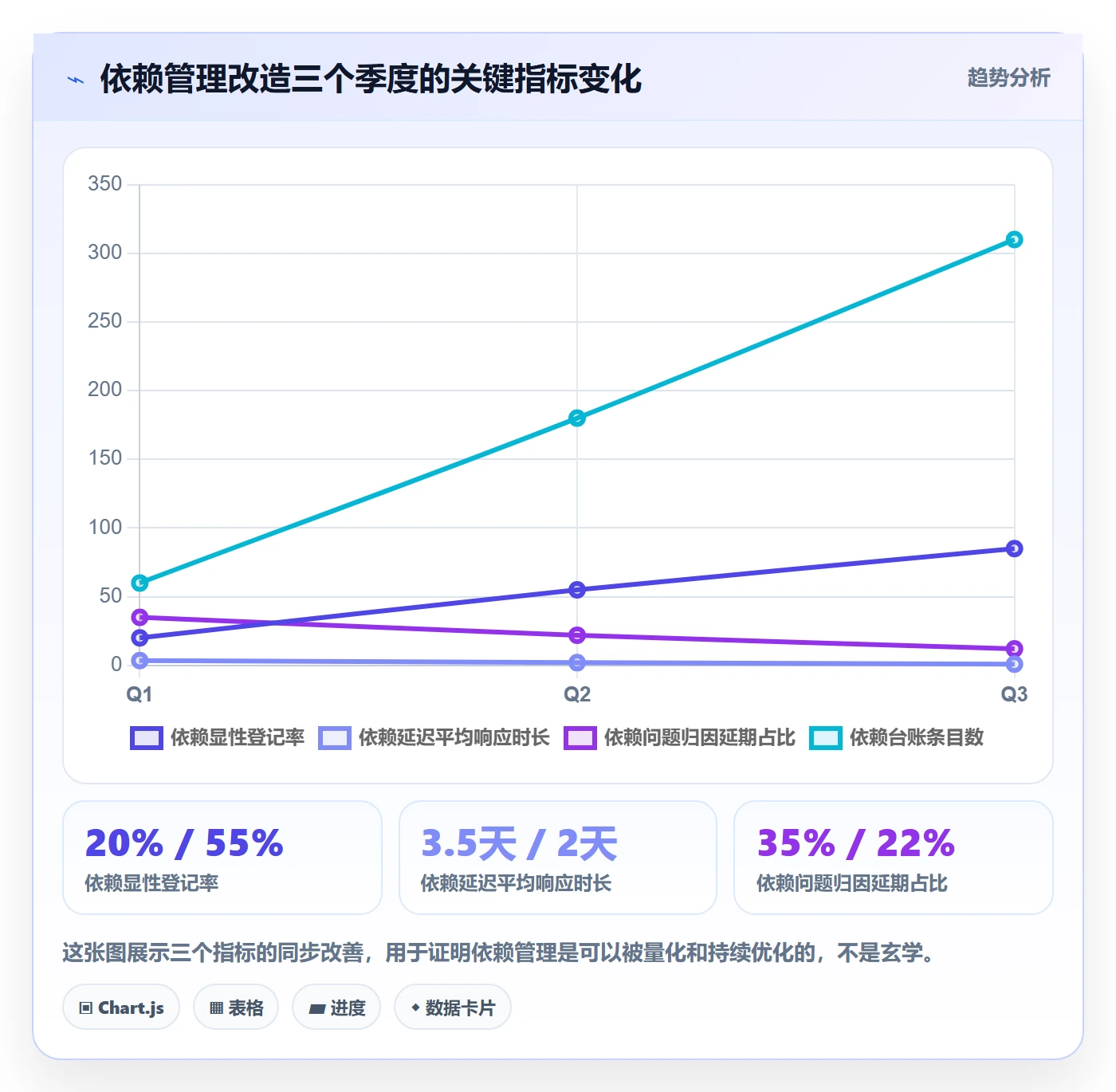 依赖关系管理指南:PMO如何做好任务依赖,入门指南全流程
