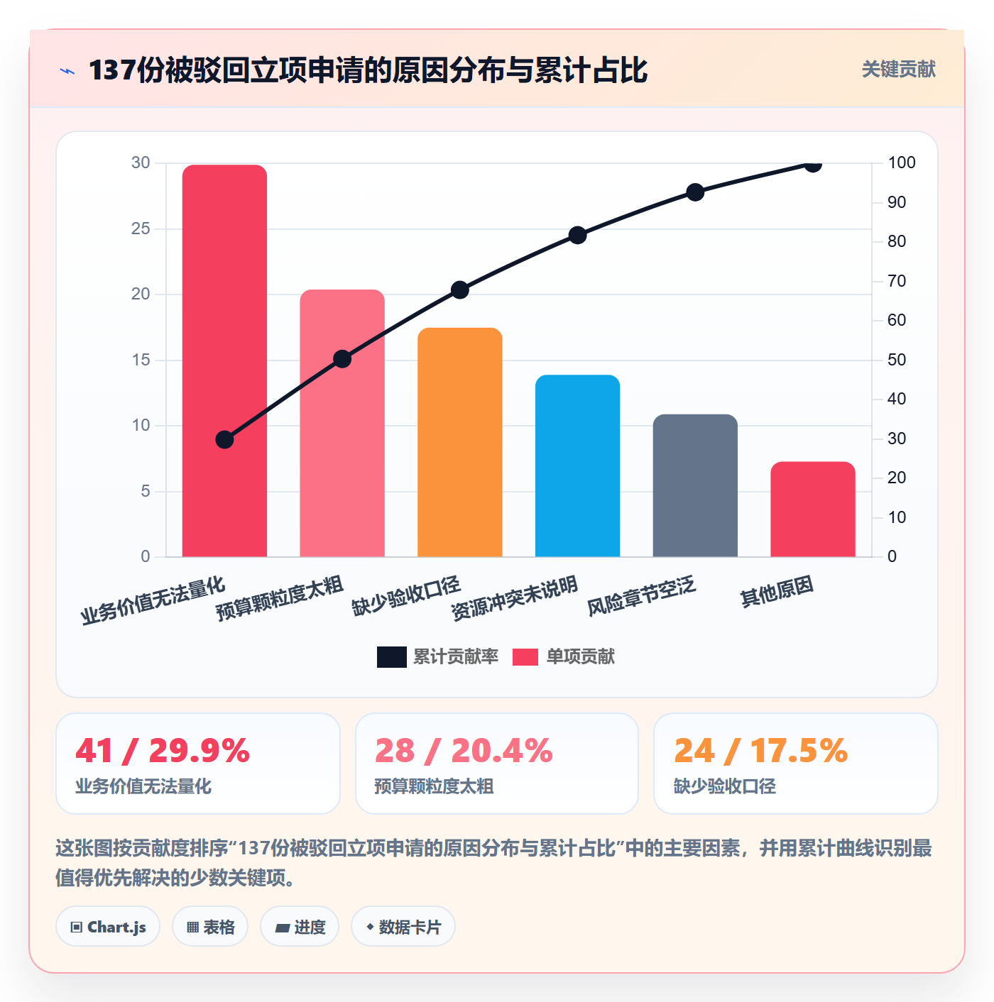 项目立项如何做好项目申请?项目成员入门指南与操作步骤