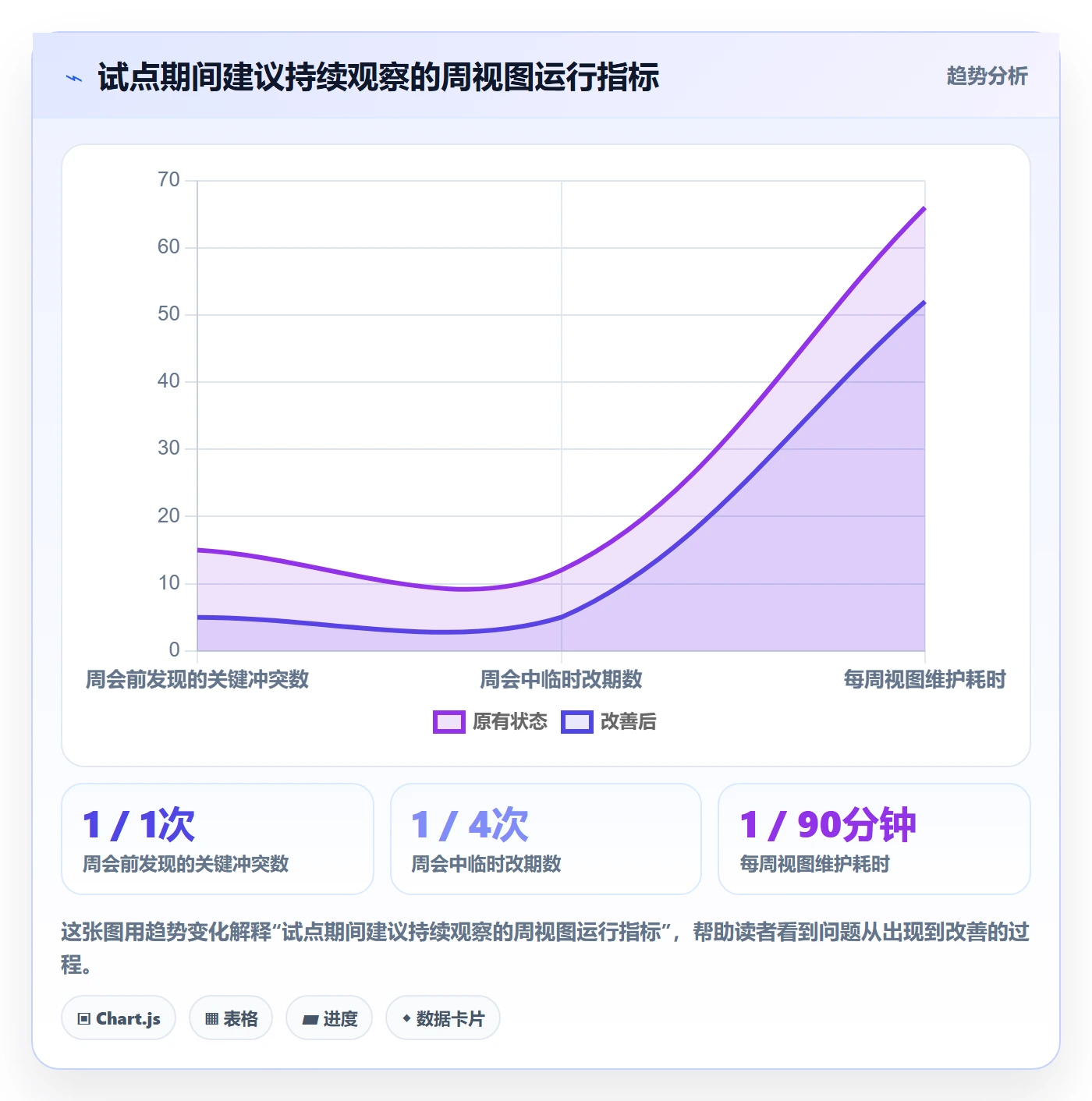 周视图落地方案：项目经理开展日历视图的实操方法案例解析