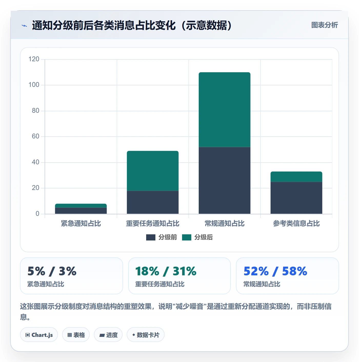 消息通知管理指南:管理层如何做好任务提醒,制度设计全流程