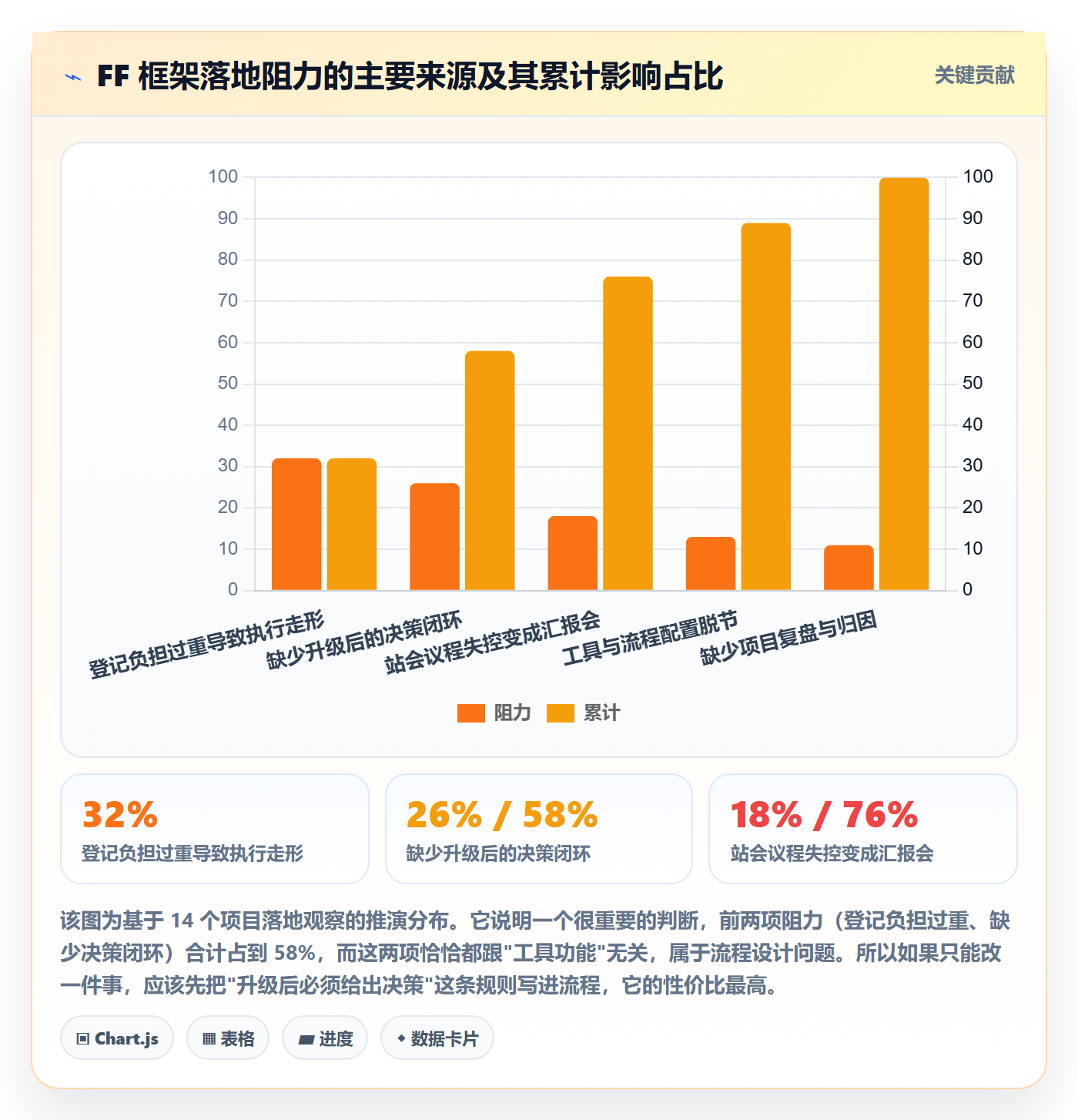 FF落地方案:跨部门团队开展任务依赖的落地方案案例解析