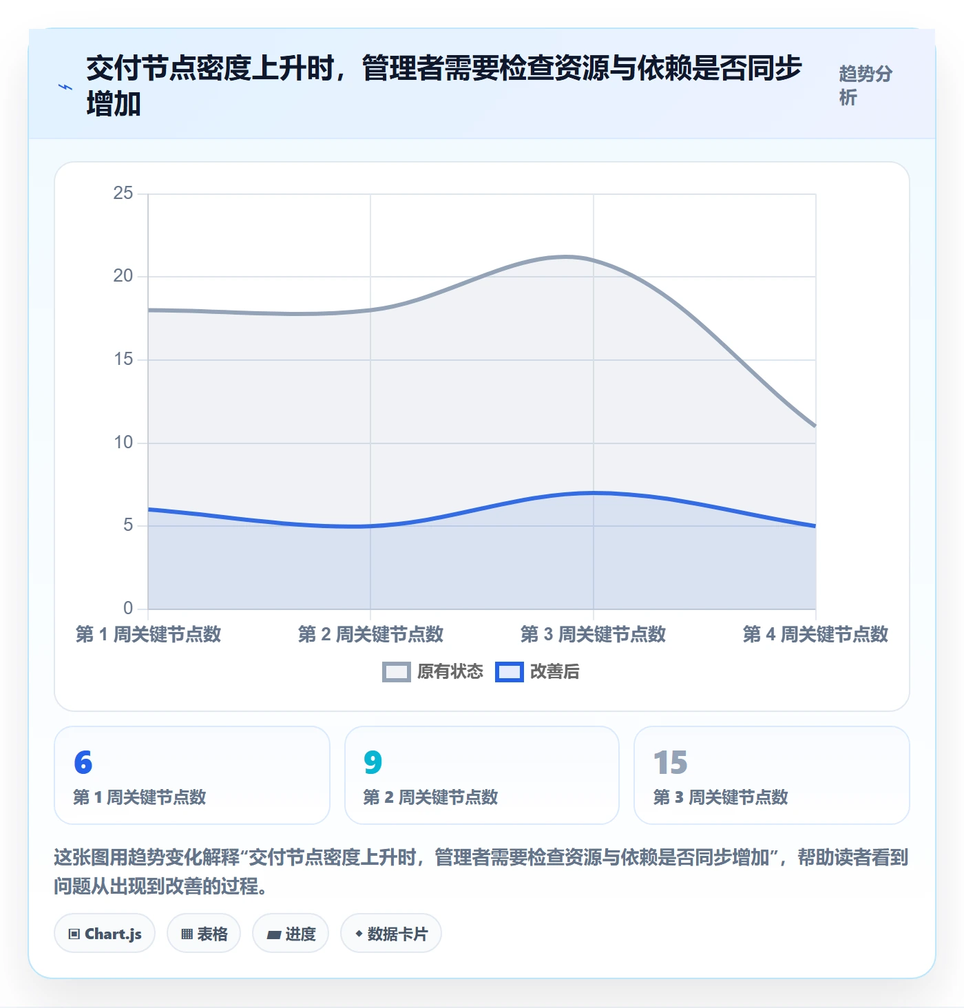 截止日期落地方案:企业管理者开展日历视图的入门指南案例解析