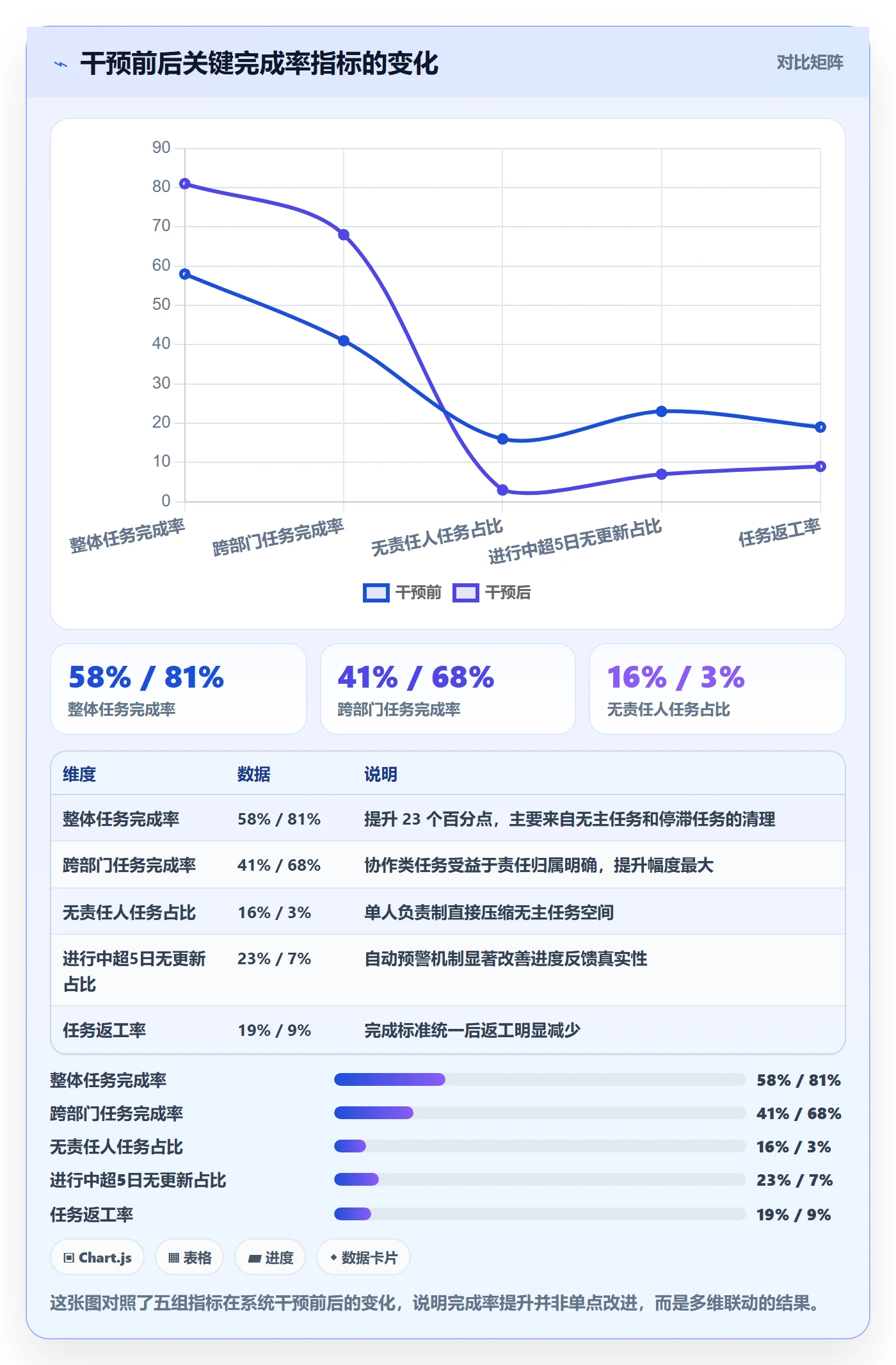 完成率最佳实践:项目经理进度管理效率提升,常见问题