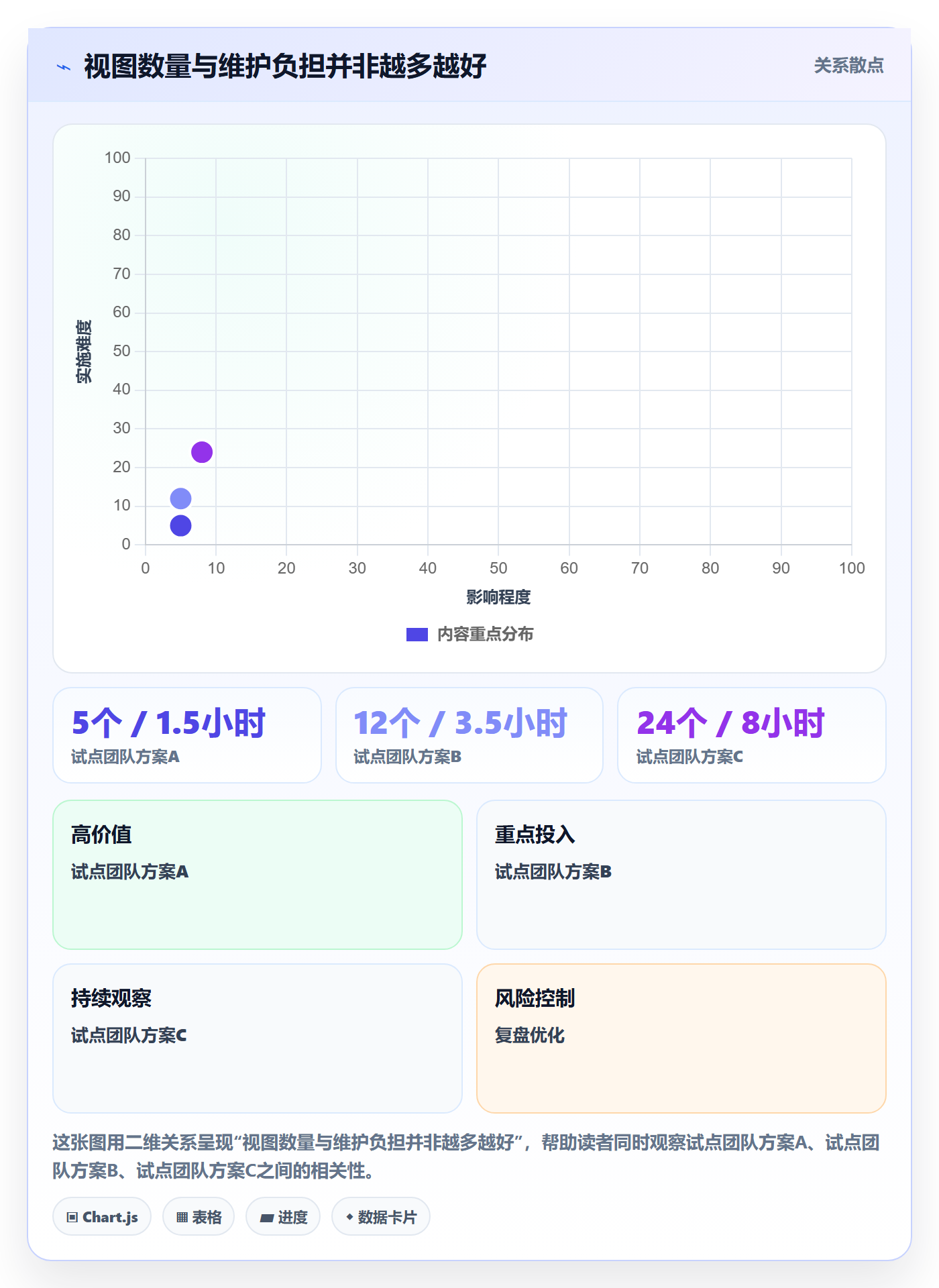 筛选落地方案:跨部门团队开展列表视图的流程优化案例解析