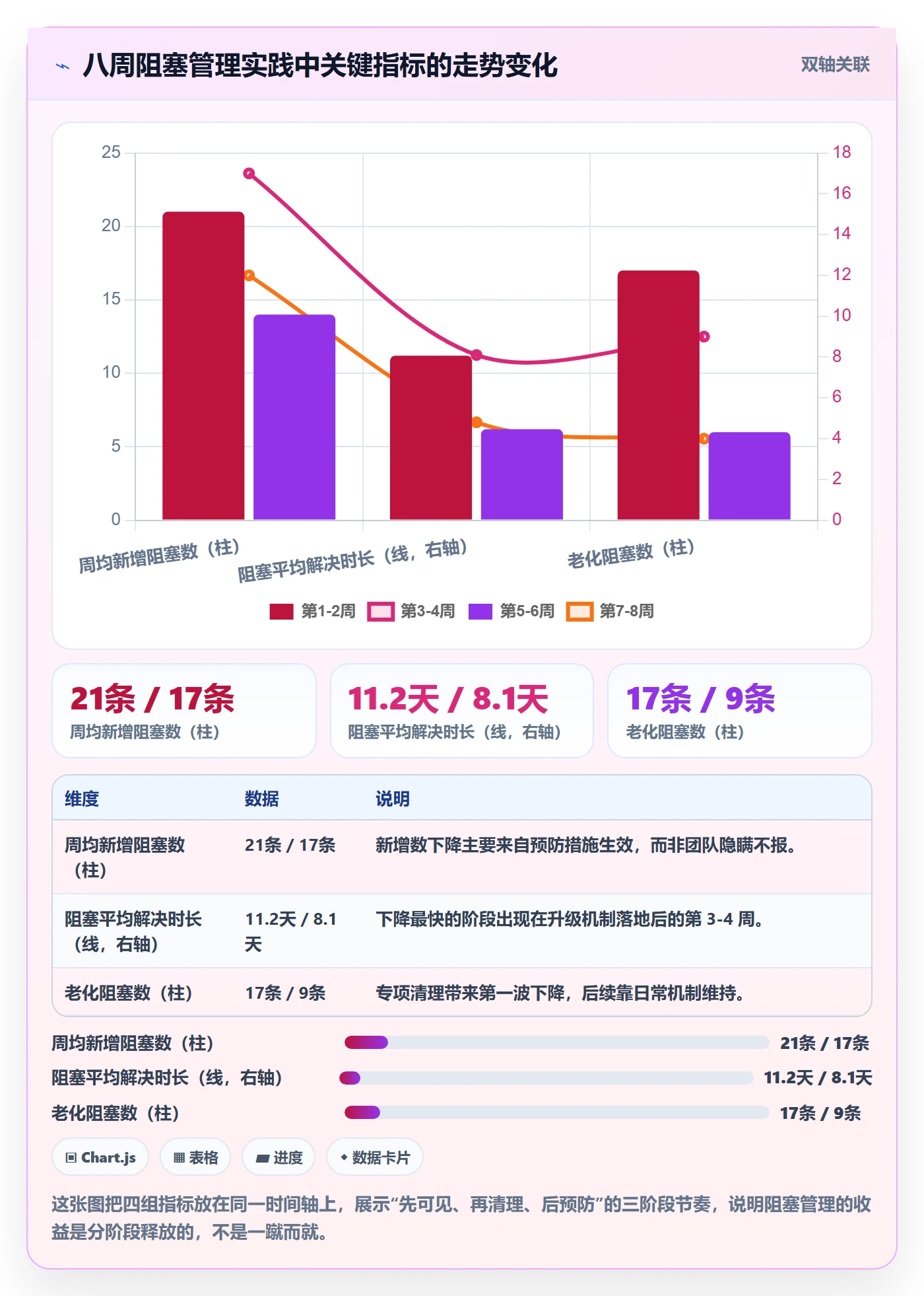 任务执行阻塞教程:实施团队效率提升,避坑指南