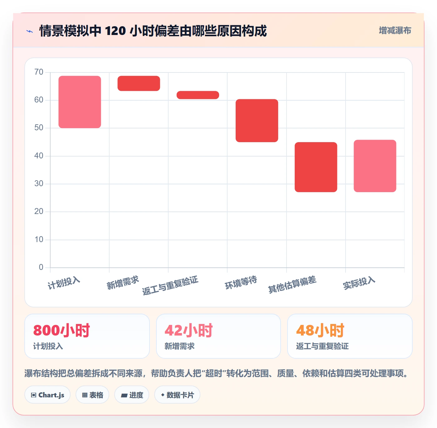 审批管理指南：项目负责人如何做好工时表，实操方法全流程