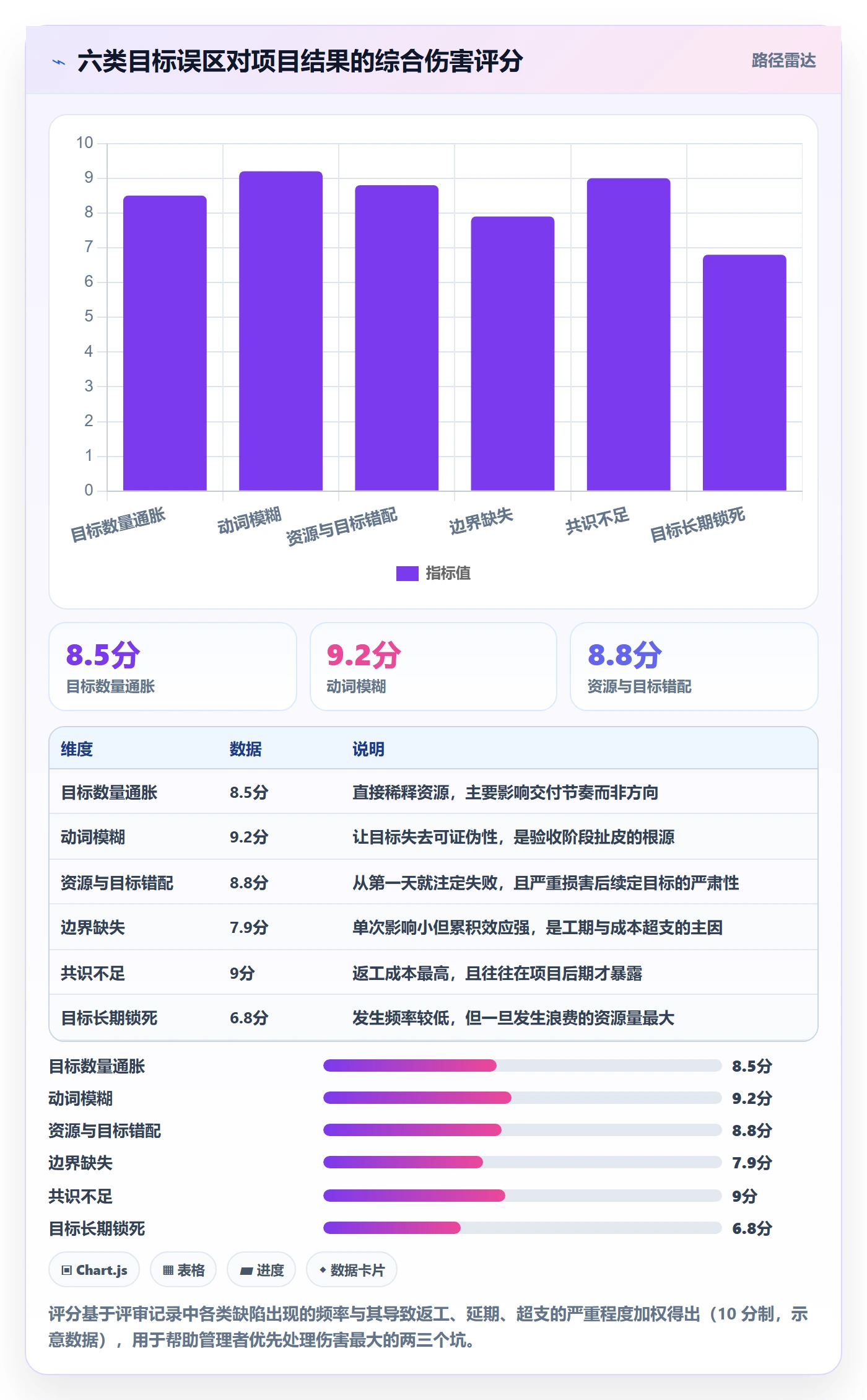 项目目标项目目标教程:企业管理者入门指南,避坑指南